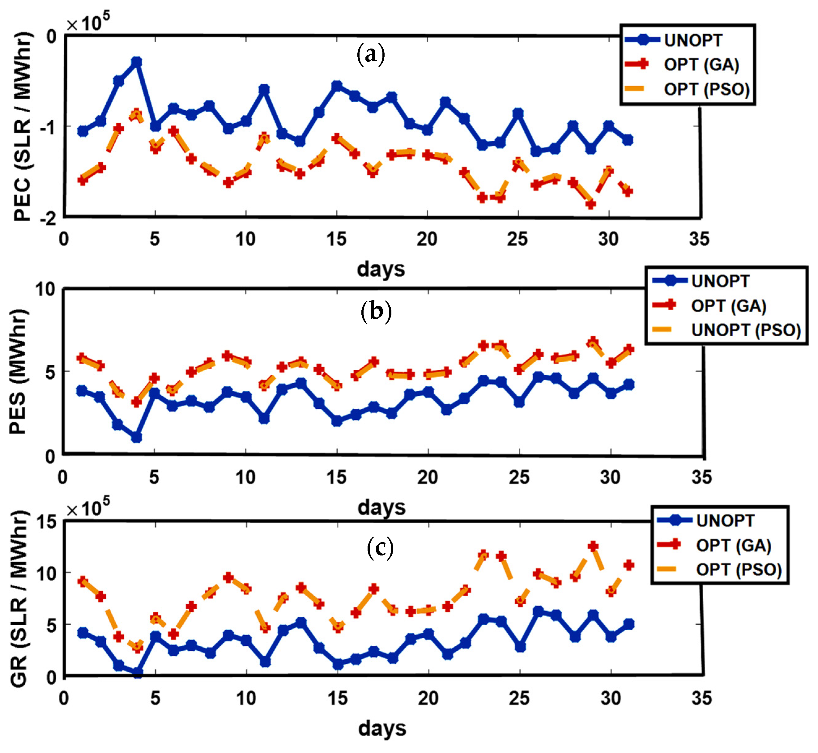 Sensors 21 03088 g002
