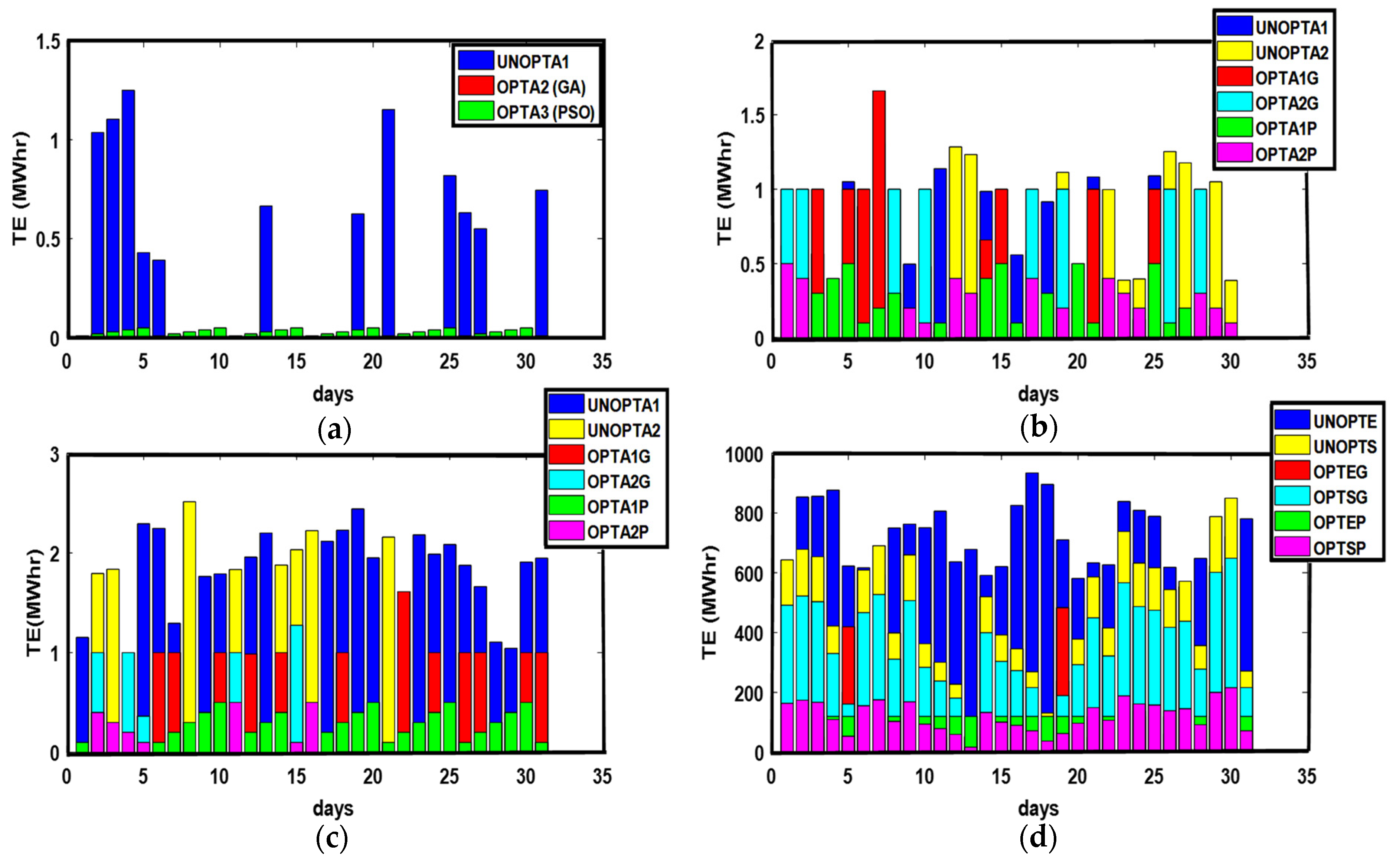 Sensors 21 03088 g003
