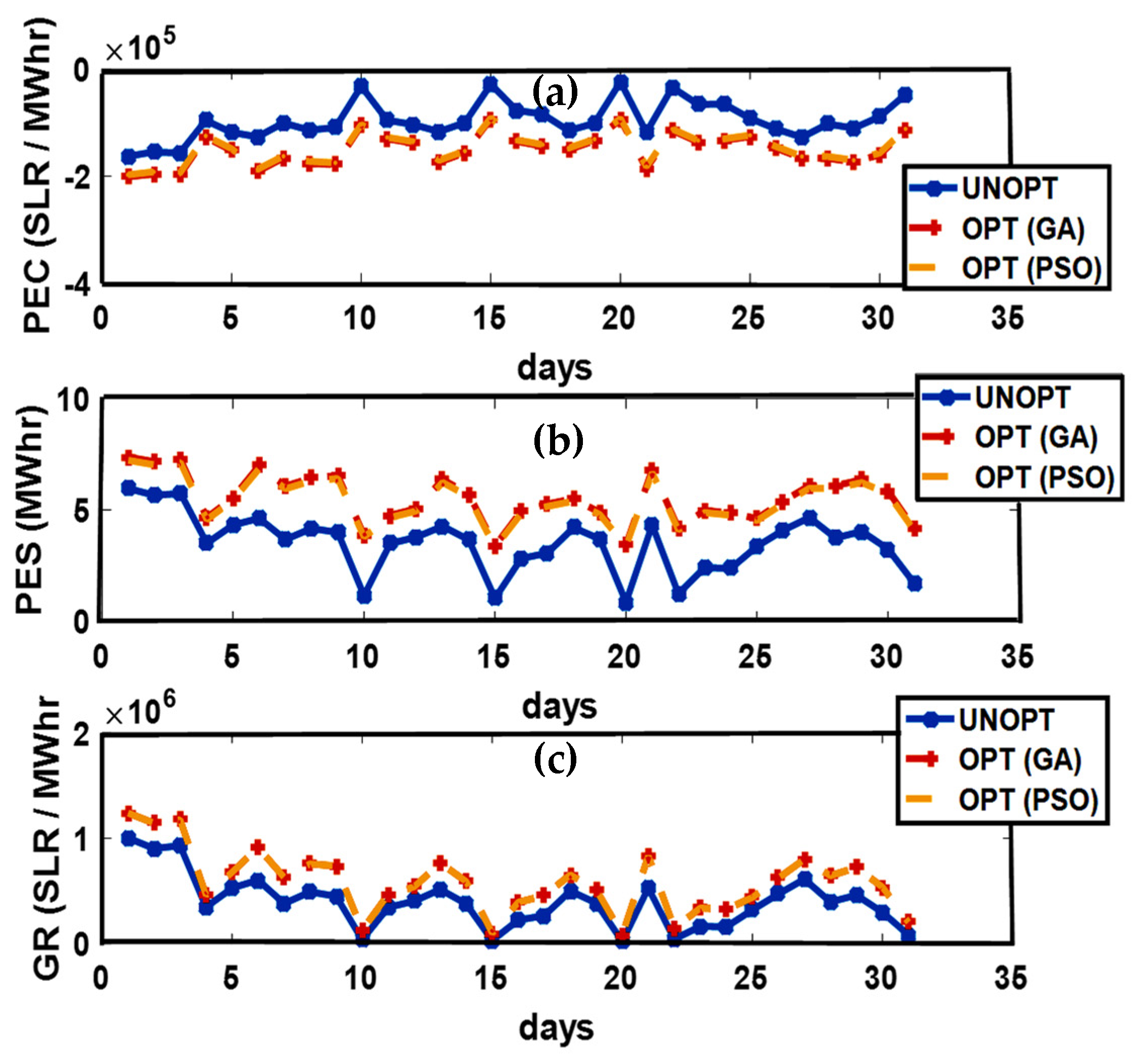 Sensors 21 03088 g004