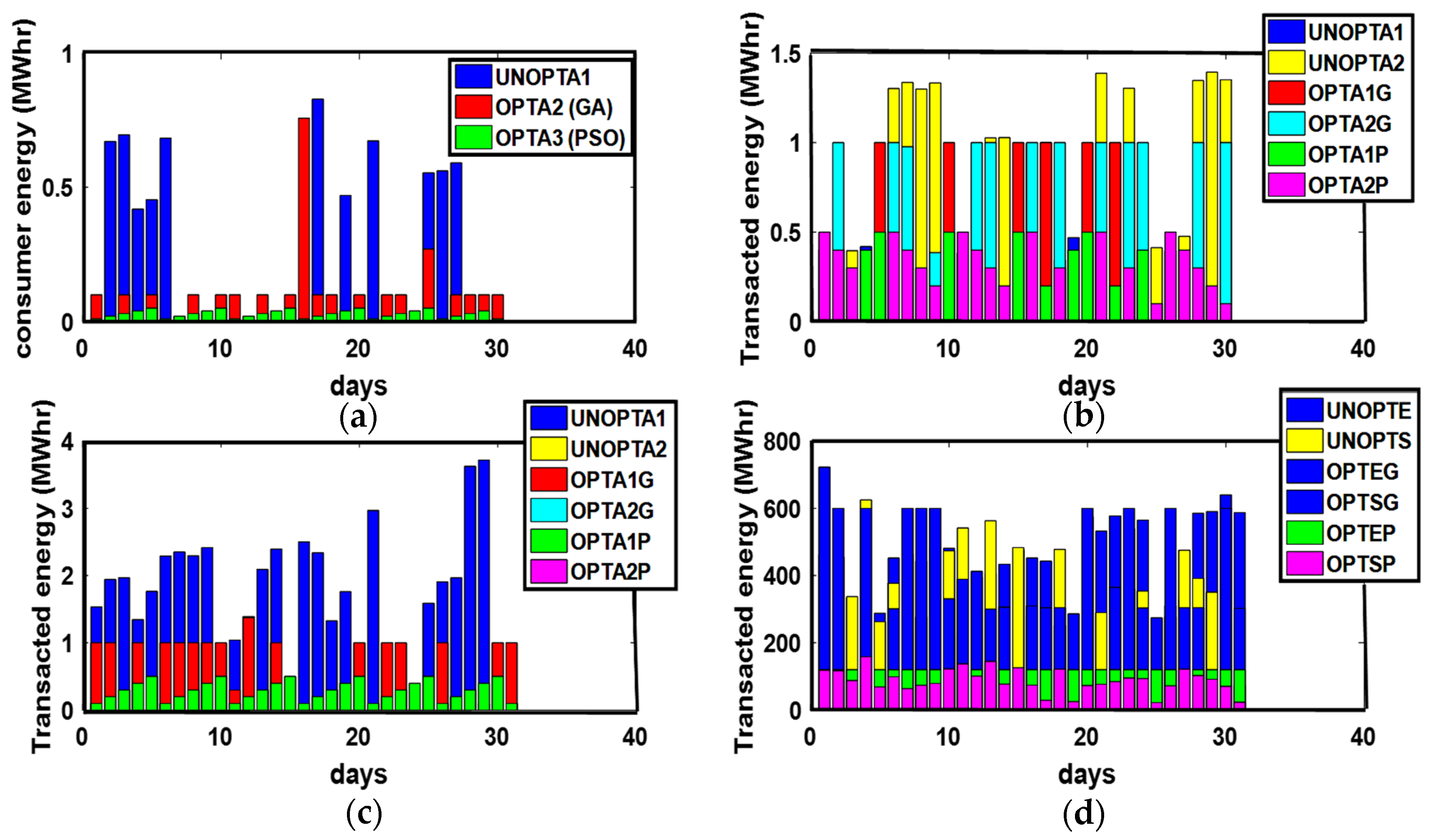Sensors 21 03088 g005