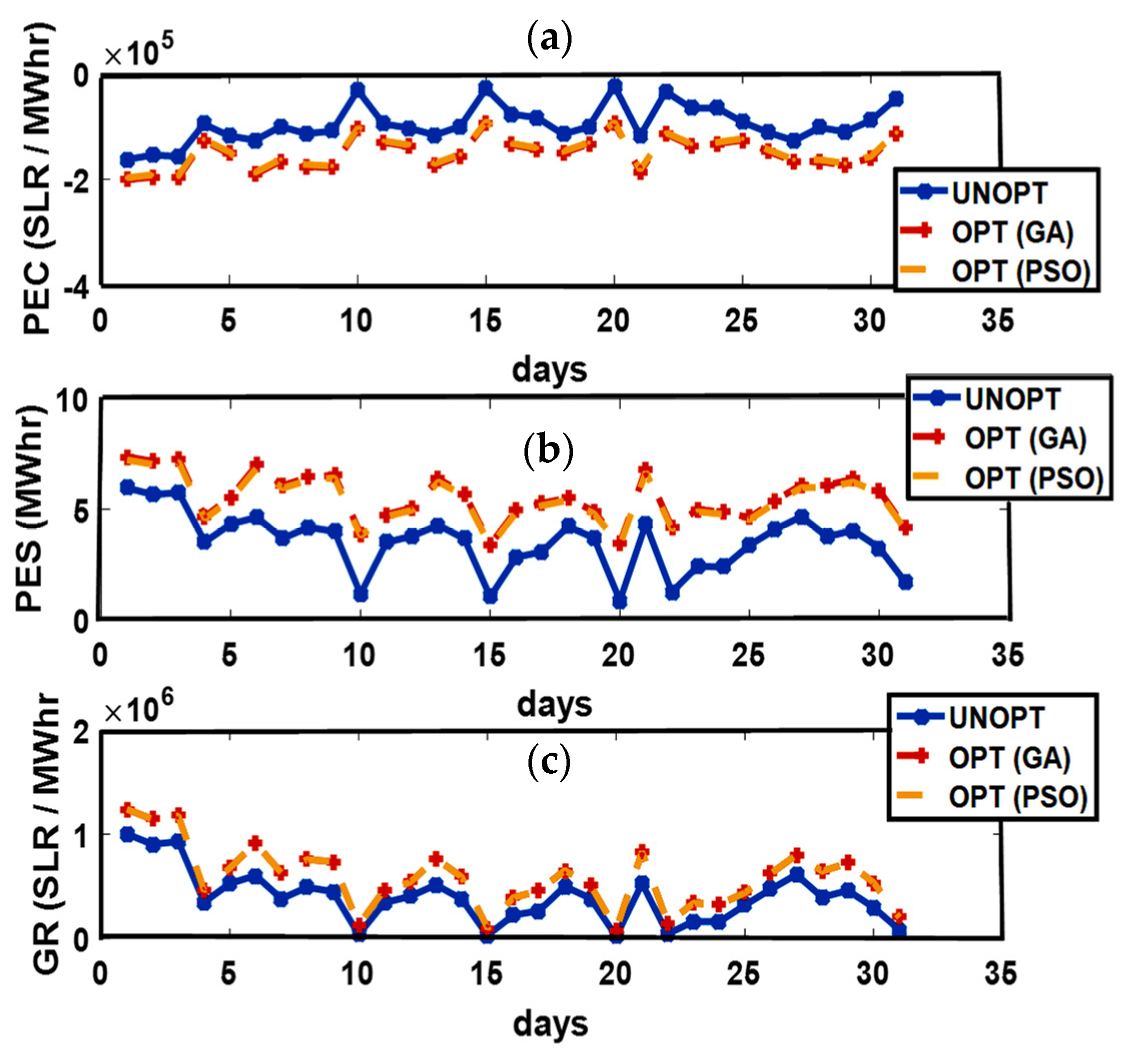 Sensors 21 03088 g006