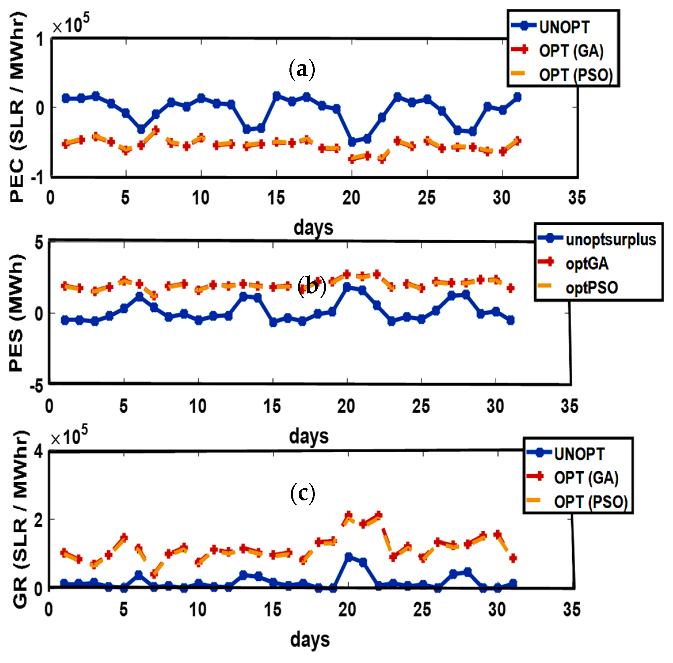 Sensors 21 03088 g008