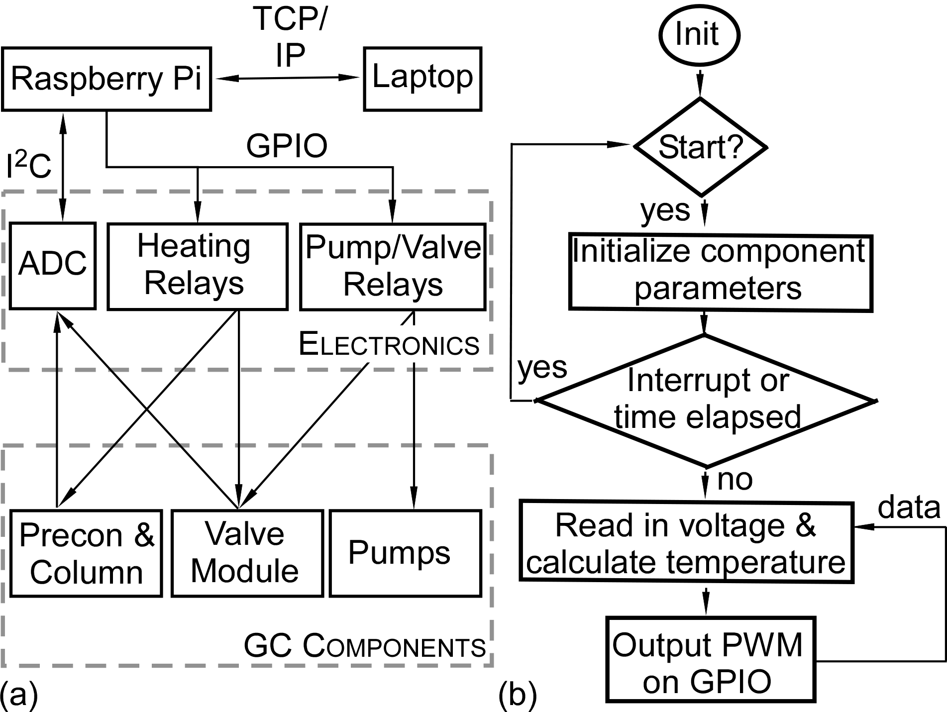 Sensors 21 03089 g004 Sensors 21 03089 g004