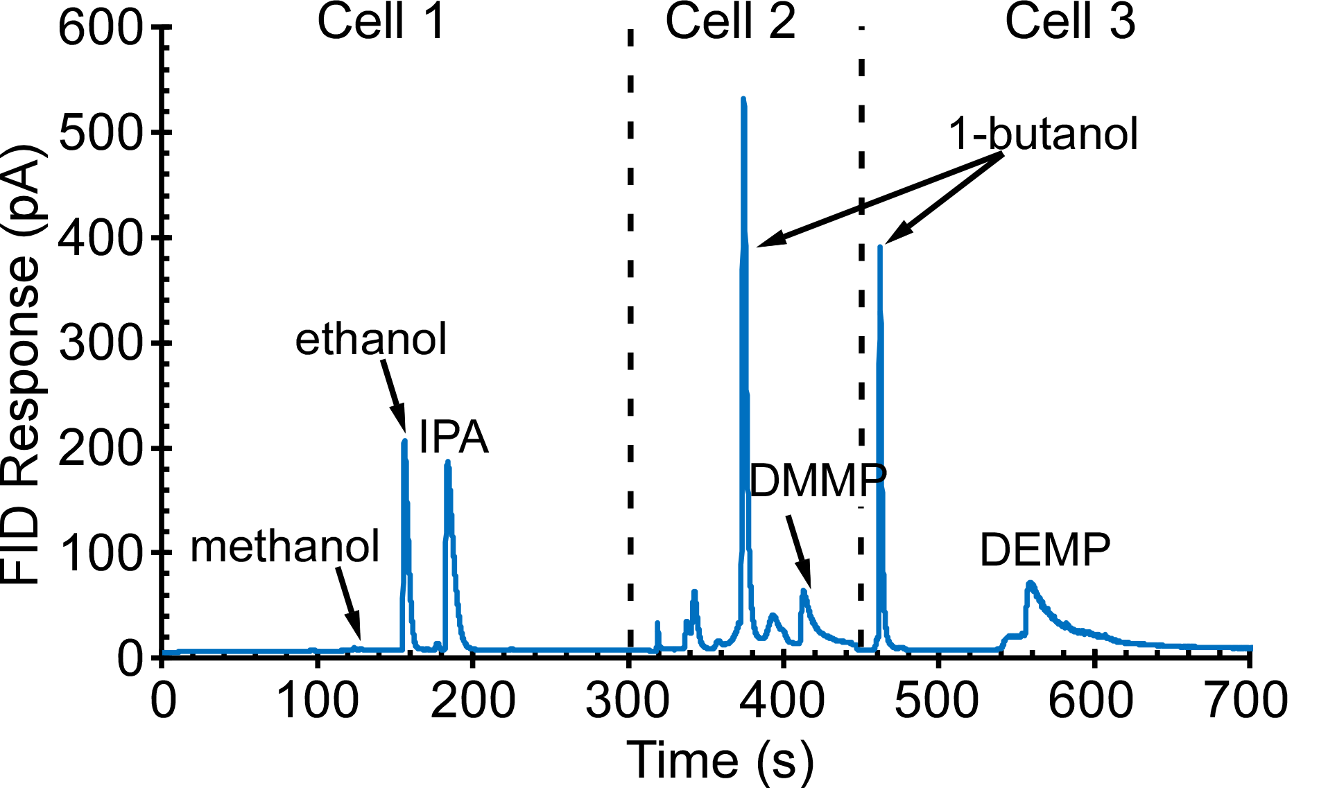 Sensors 21 03089 g009 Sensors 21 03089 g009