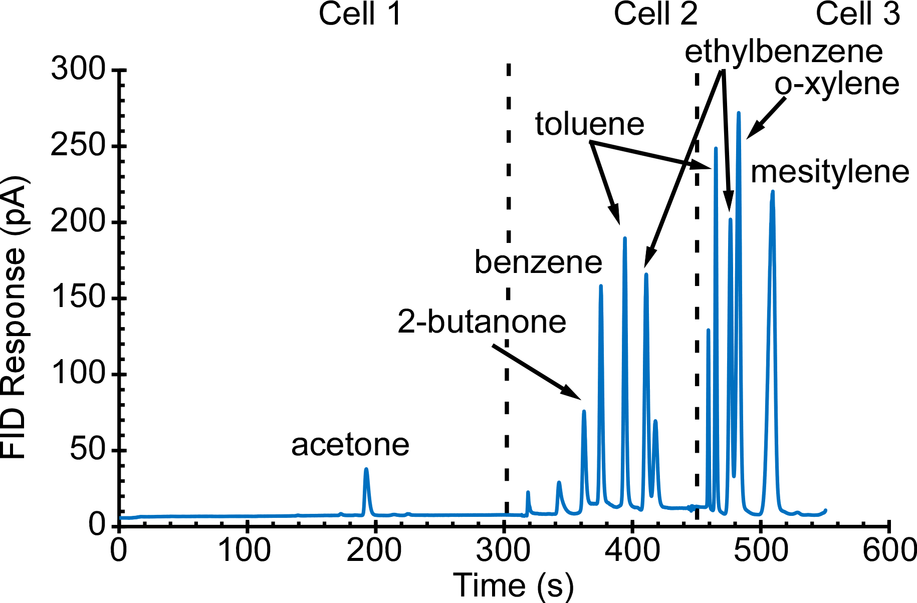 Sensors 21 03089 g010 Sensors 21 03089 g010