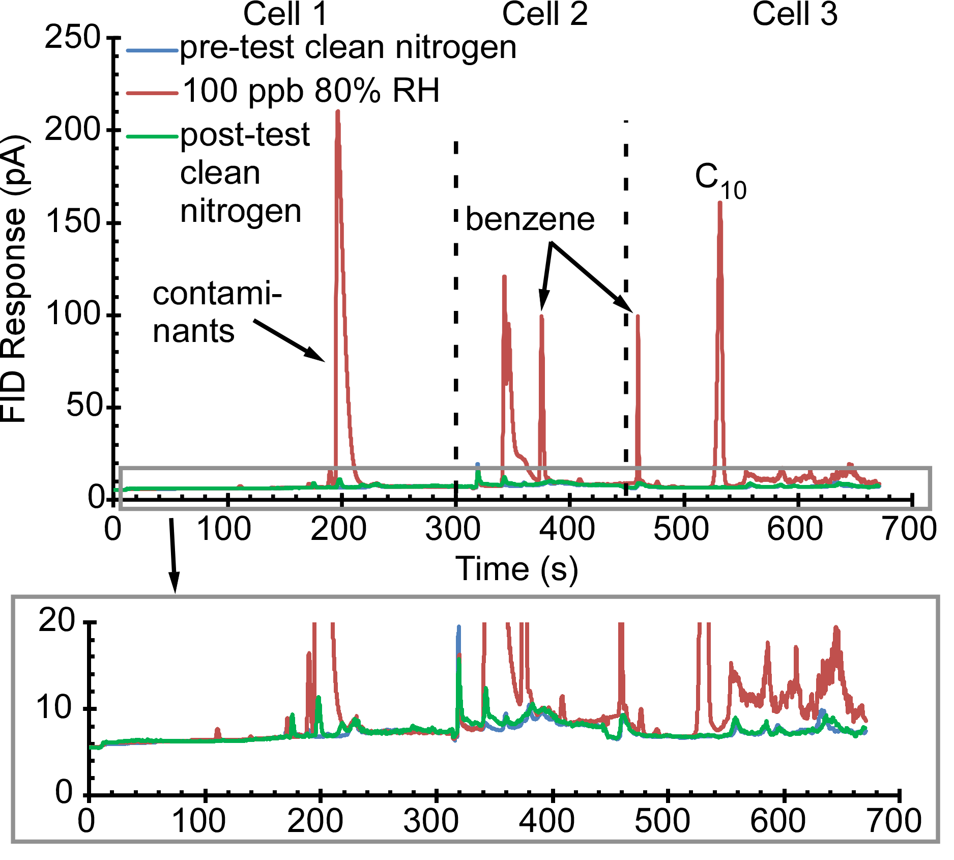 Sensors 21 03089 g011 Sensors 21 03089 g011
