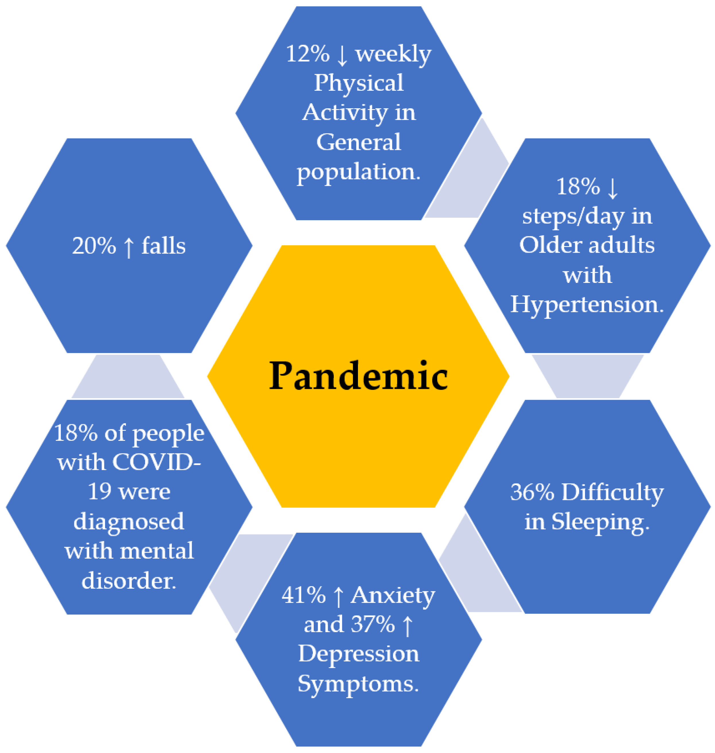 Sensors 21 03090 g001