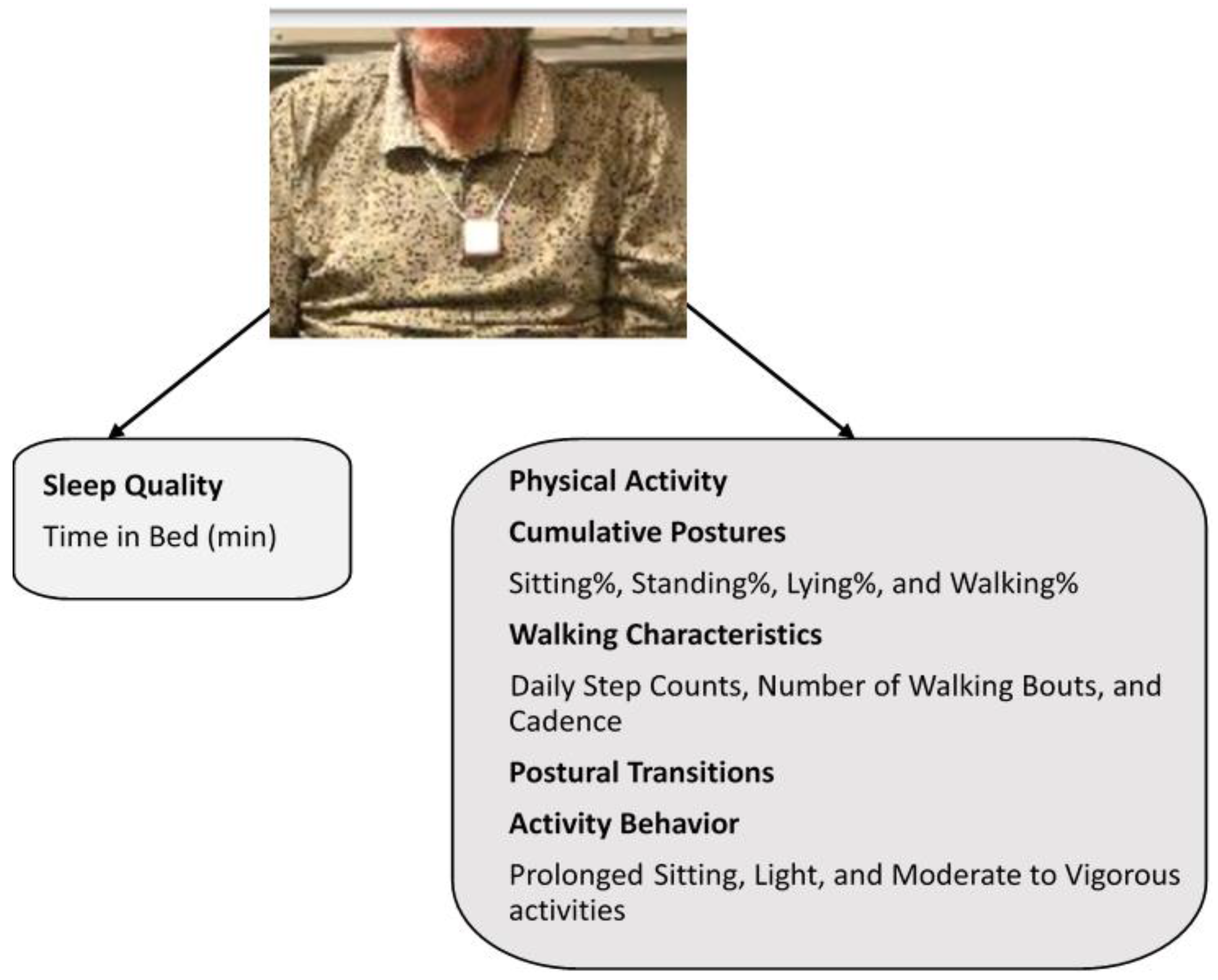 Sensors 21 03090 g002