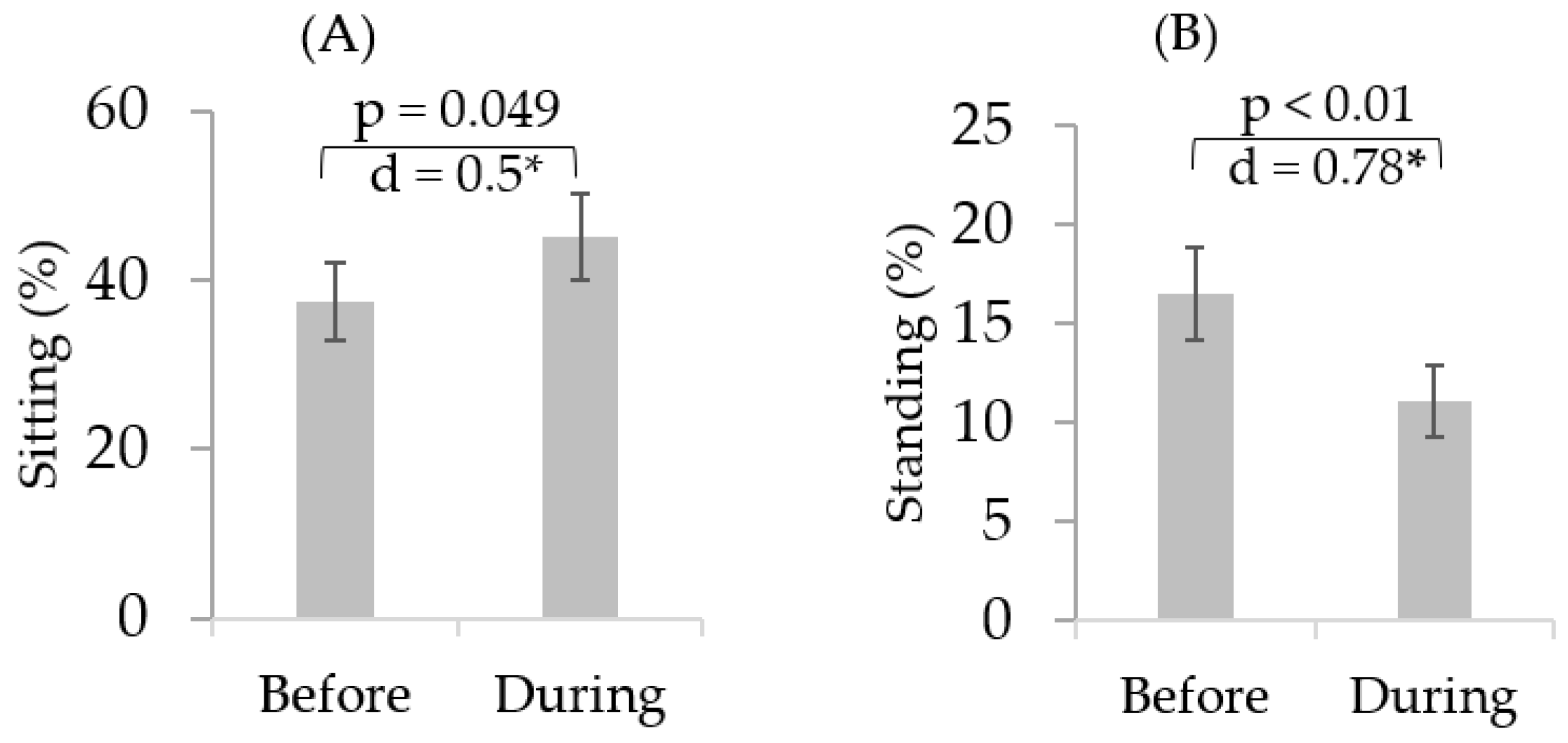 Sensors 21 03090 g003a