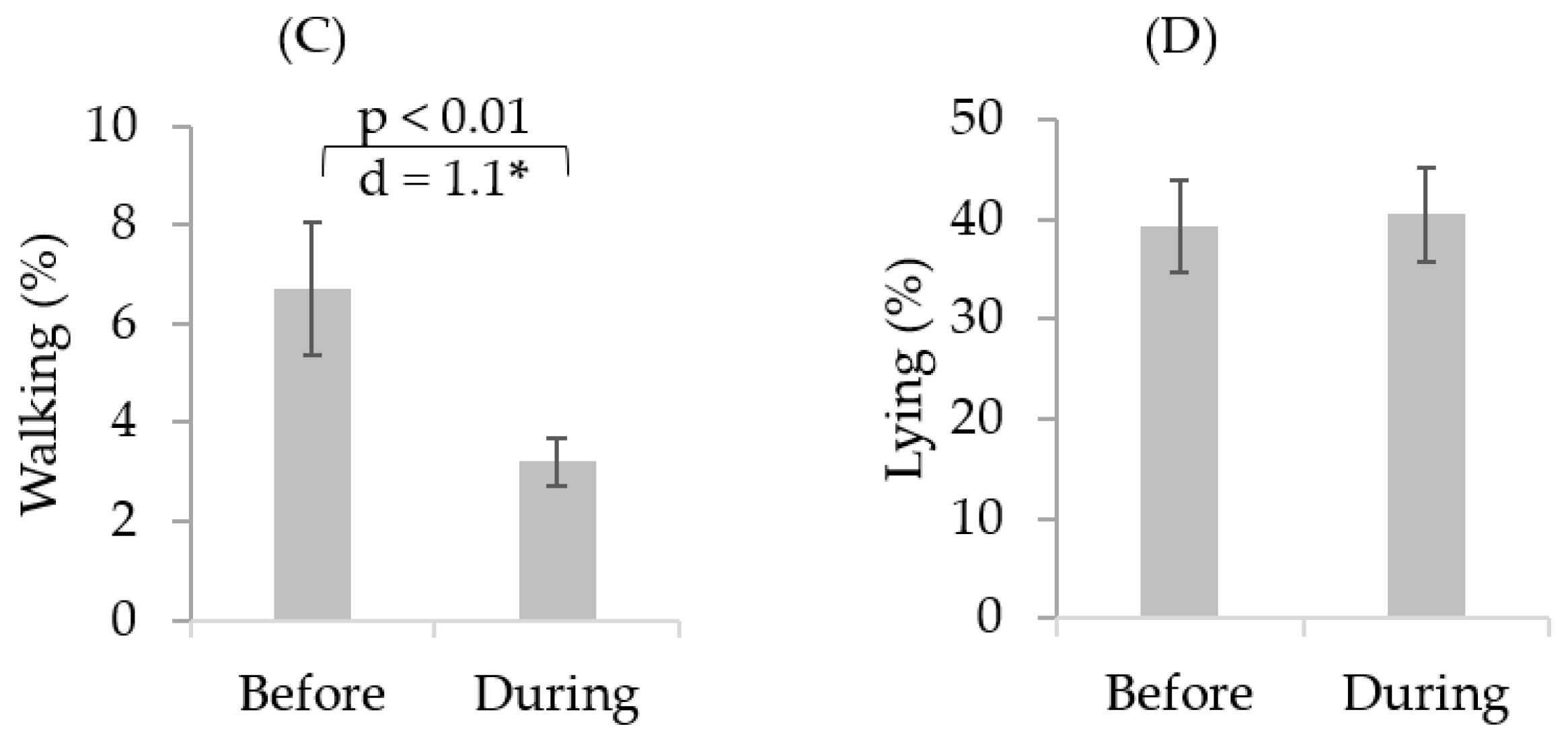 Sensors 21 03090 g003b