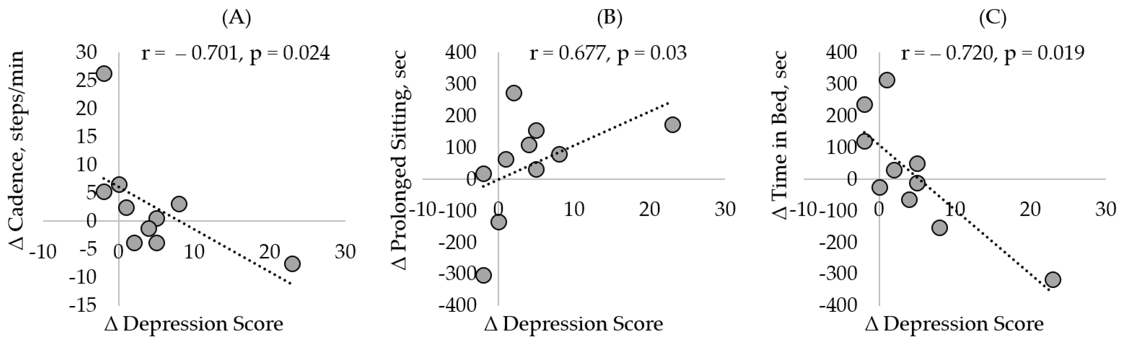 Sensors 21 03090 g005