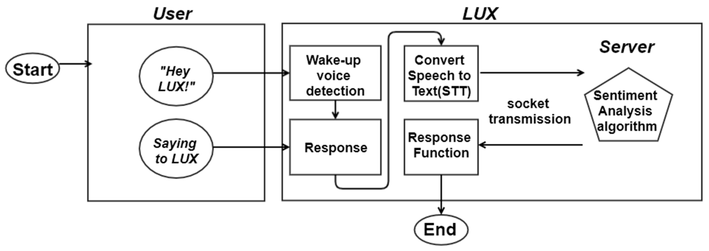 Sensors 21 03092 g001