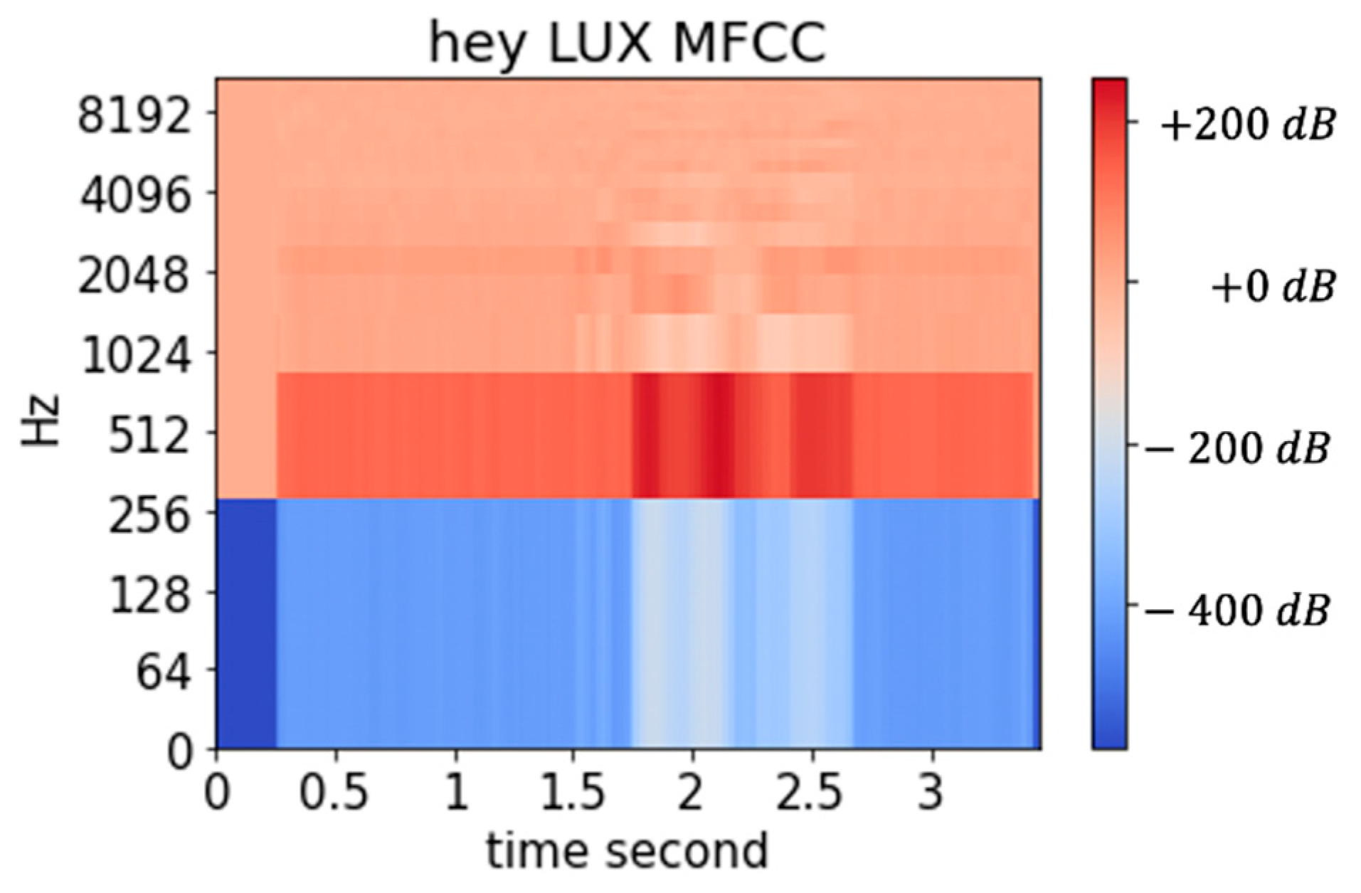 Sensors 21 03092 g002