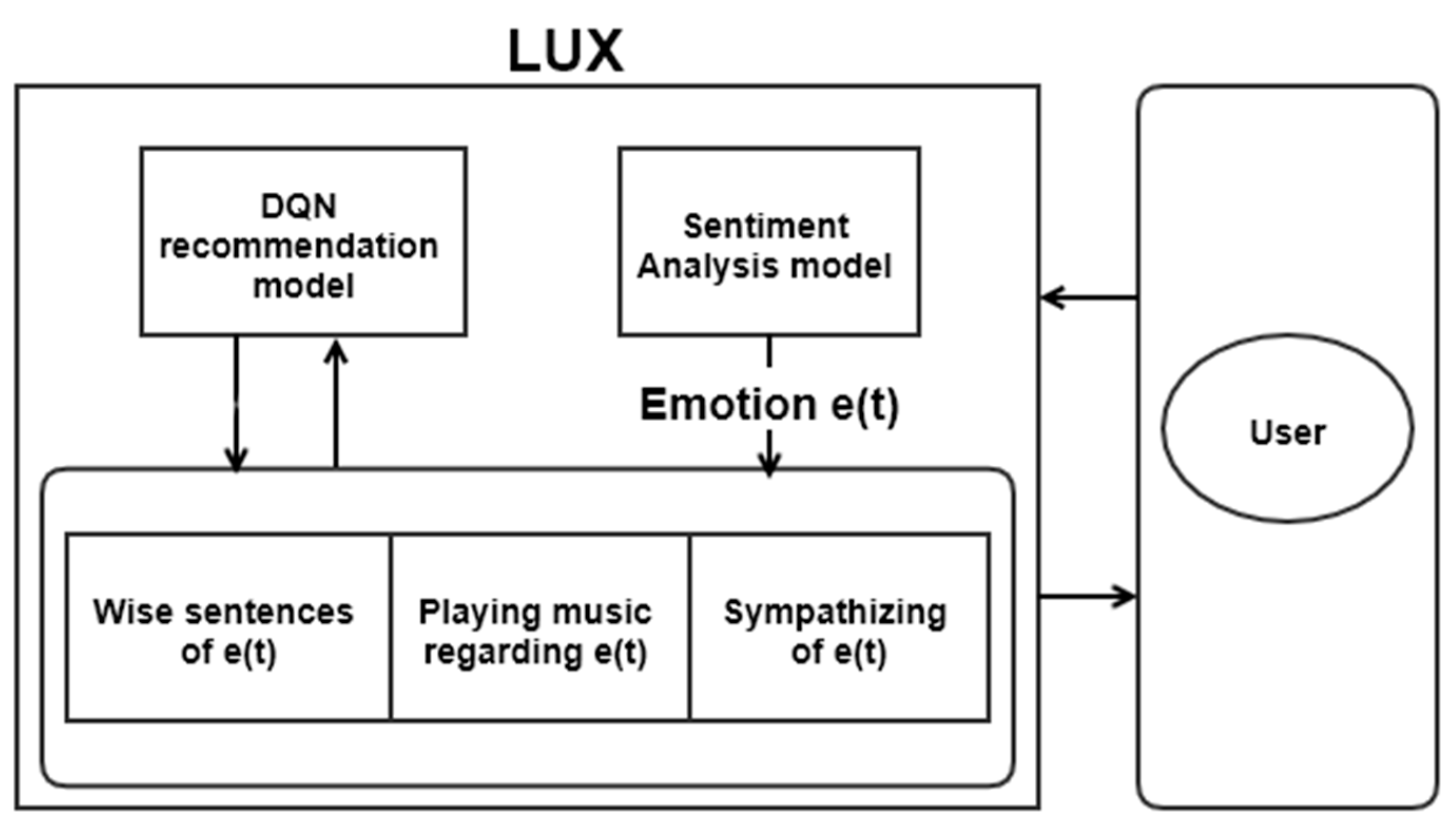 Sensors 21 03092 g004