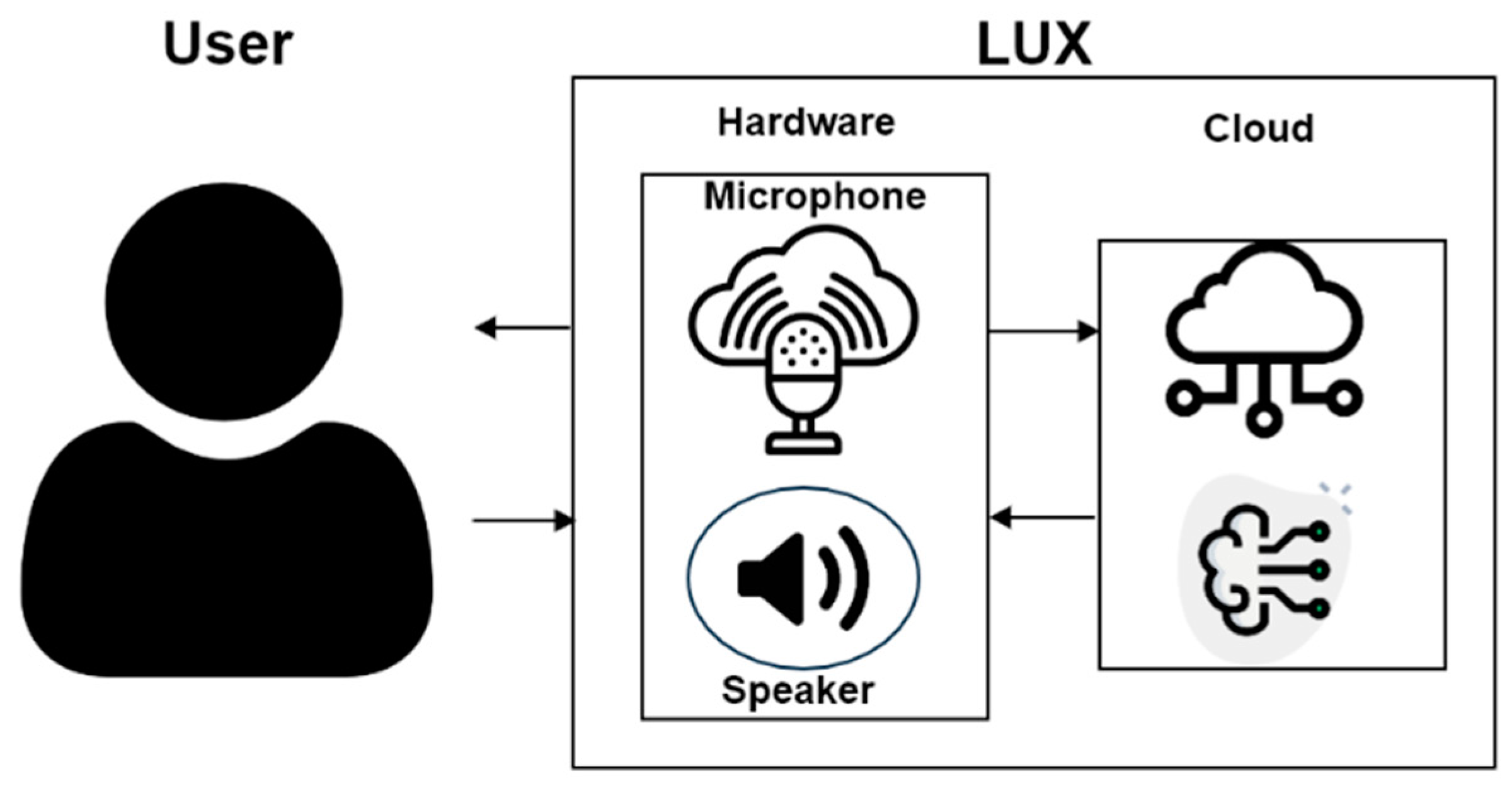 Sensors 21 03092 g005