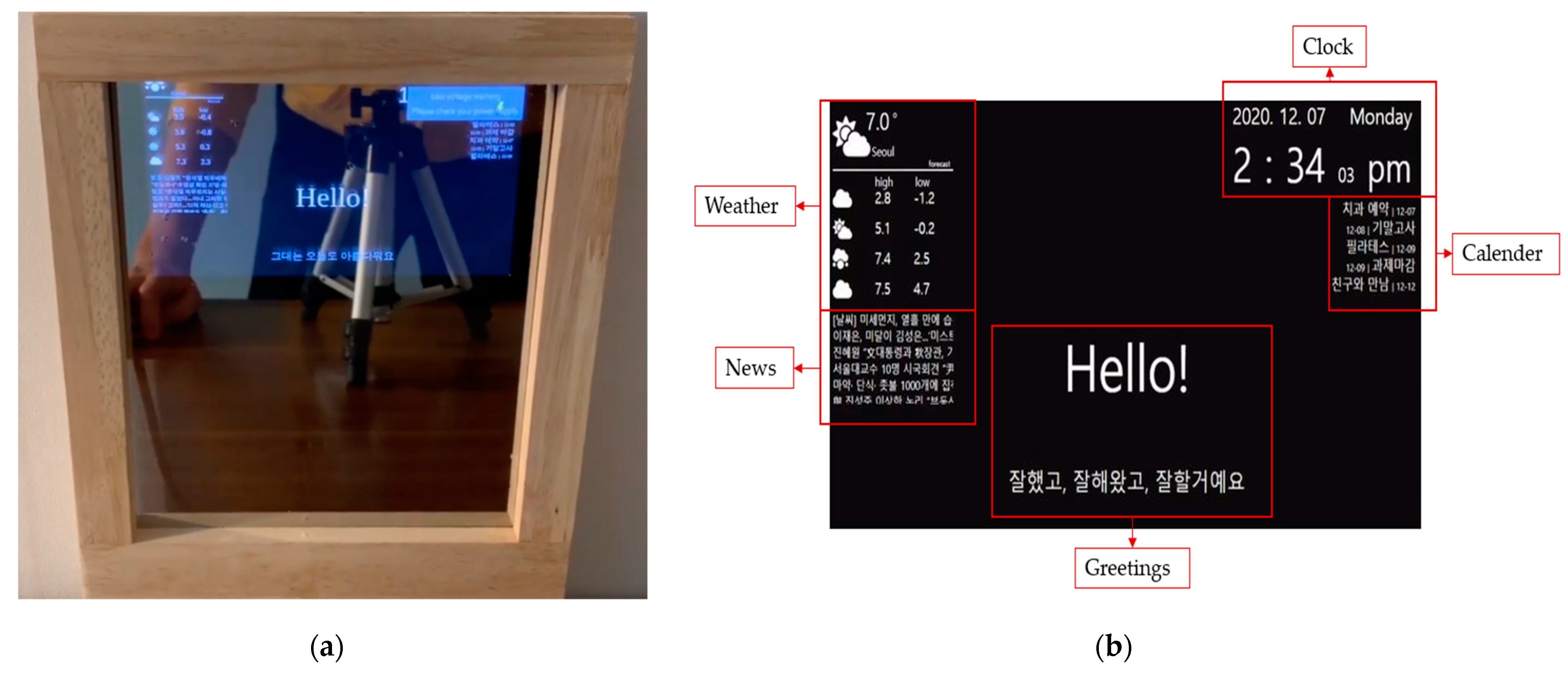 Sensors 21 03092 g006