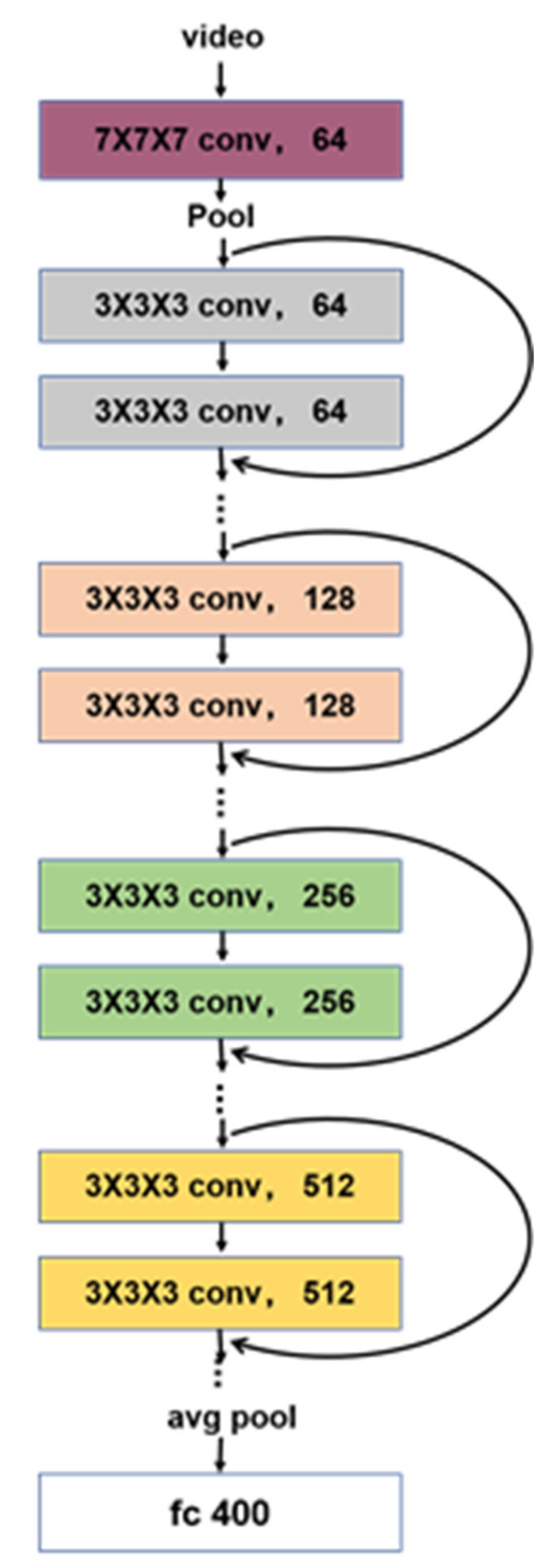 Sensors 21 03094 g006