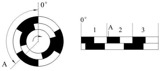 Sensors 21 03095 g002