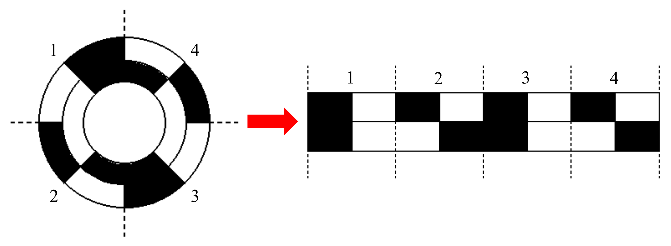 Sensors 21 03095 g003