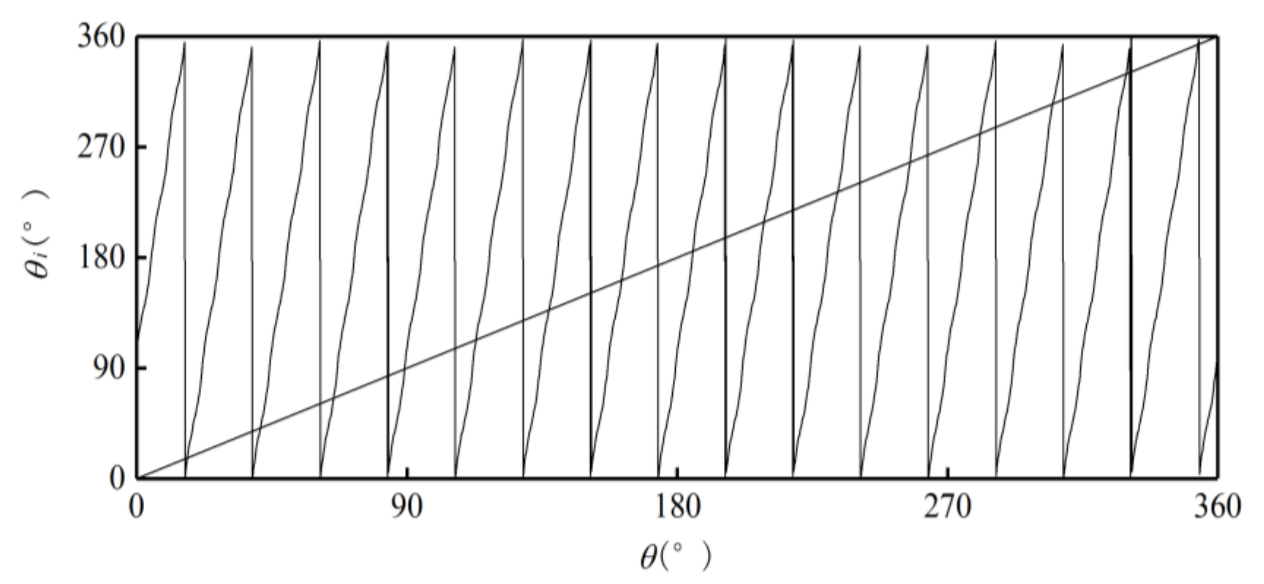Sensors 21 03095 g006
