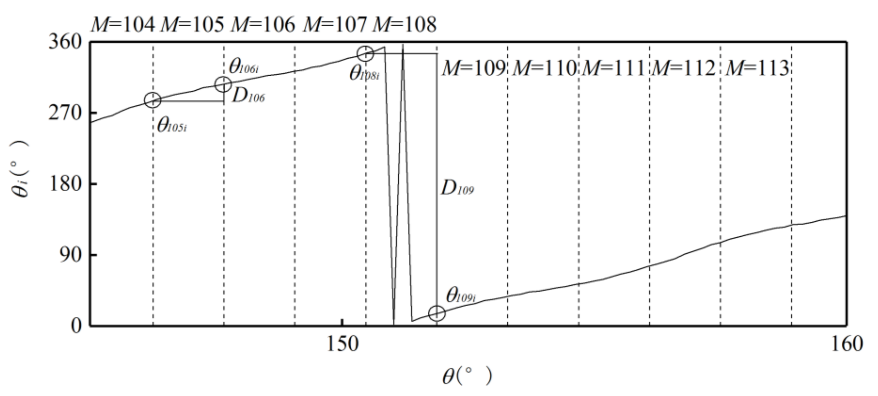 Sensors 21 03095 g007