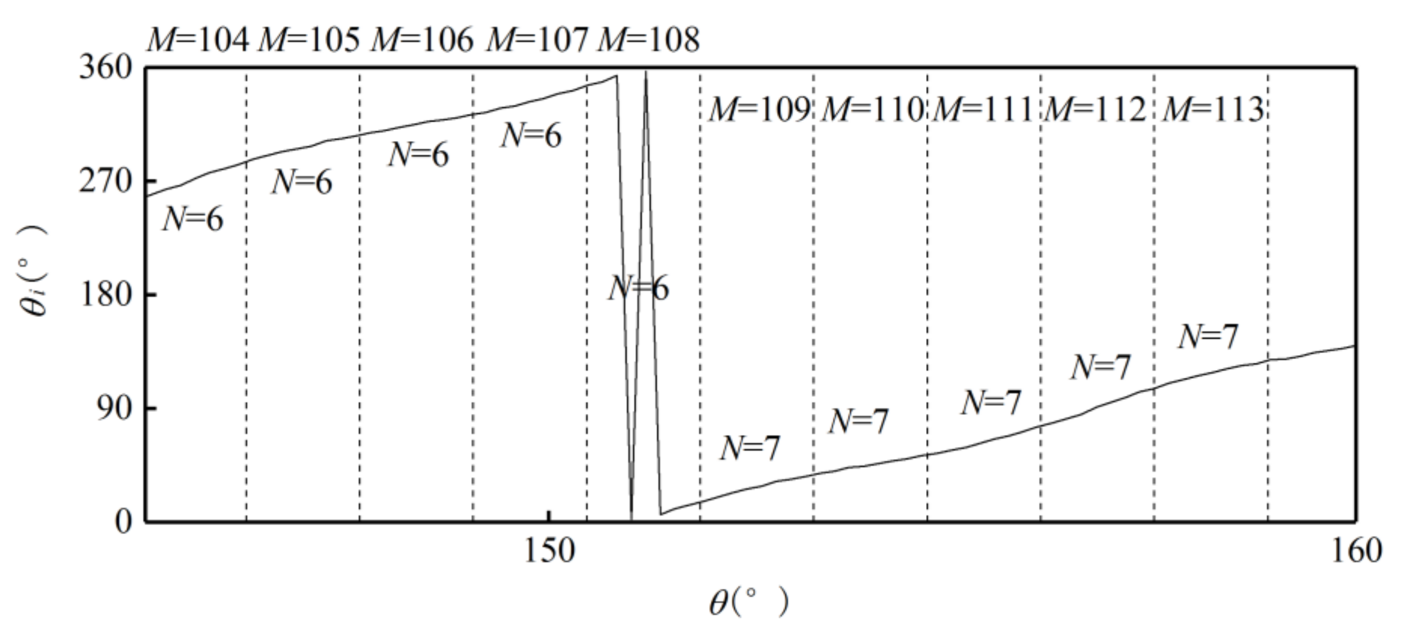 Sensors 21 03095 g008