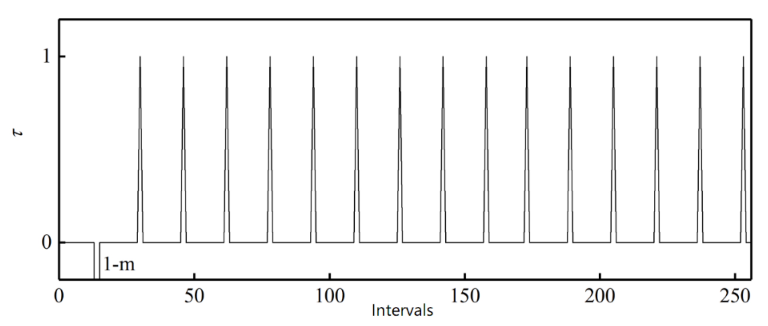 Sensors 21 03095 g009