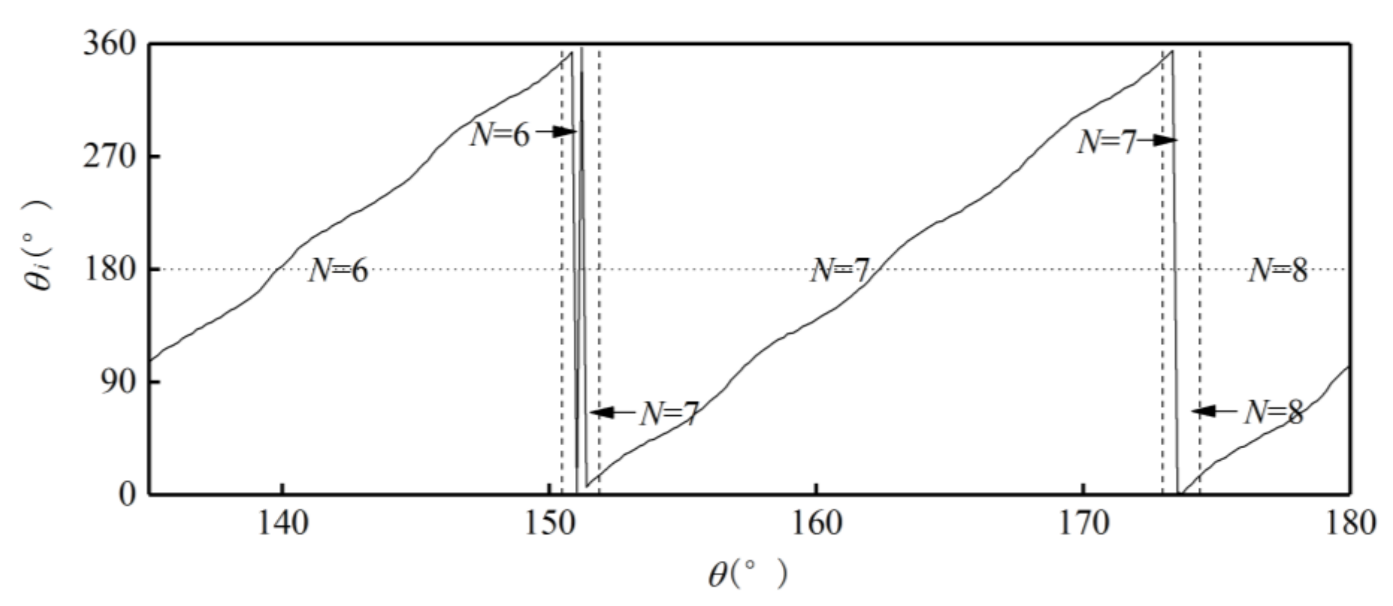 Sensors 21 03095 g010