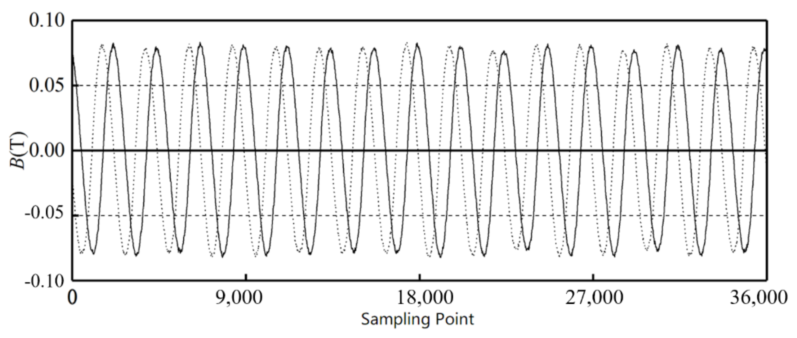 Sensors 21 03095 g012