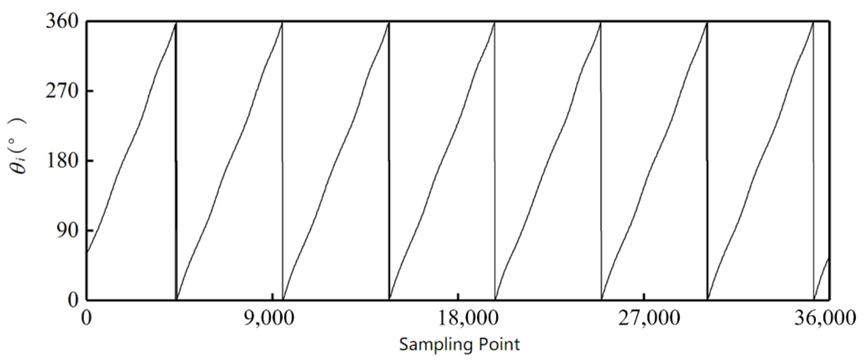 Sensors 21 03095 g015