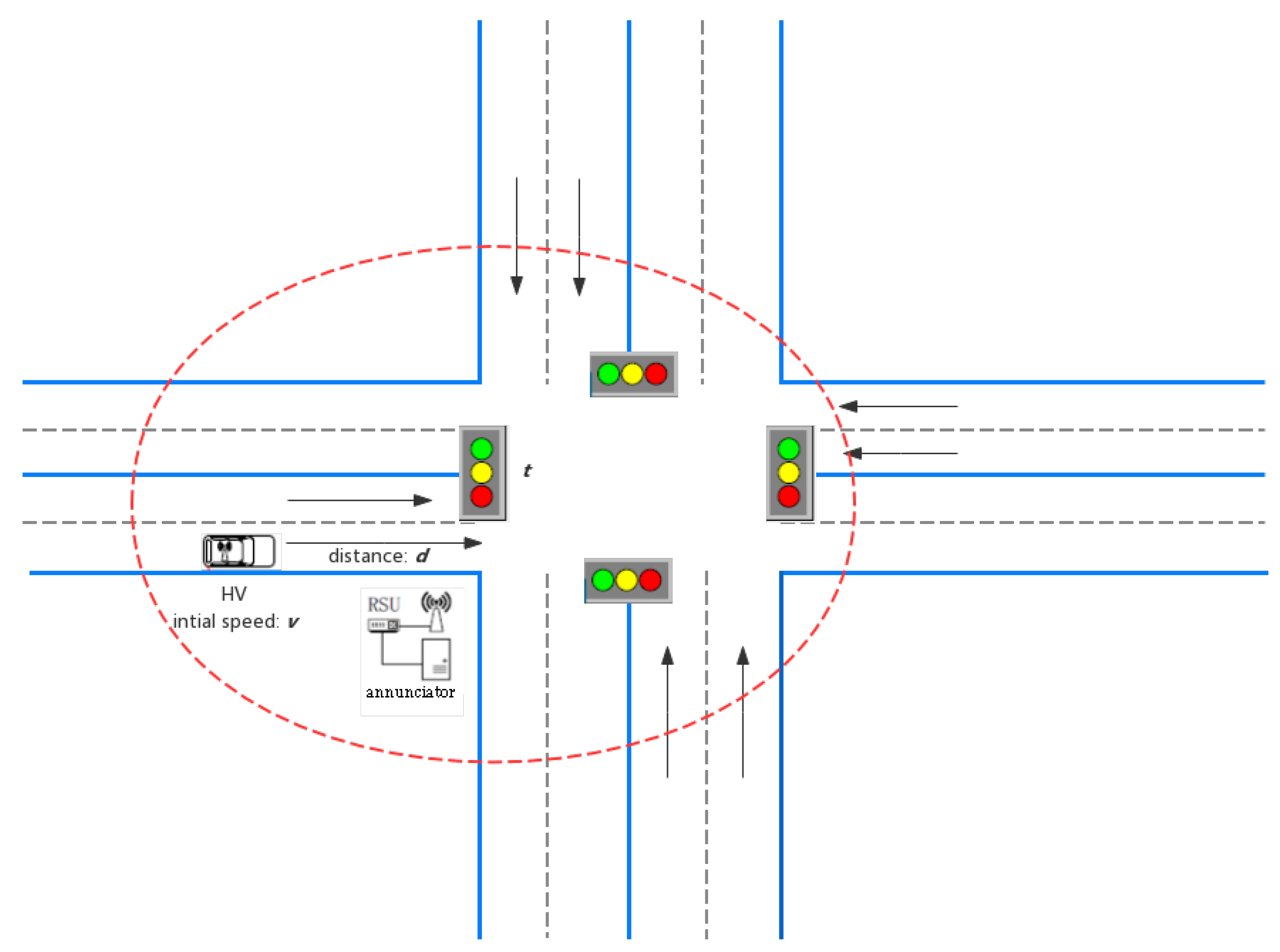 Sensors 21 03096 g006 Sensors 21 03096 g006