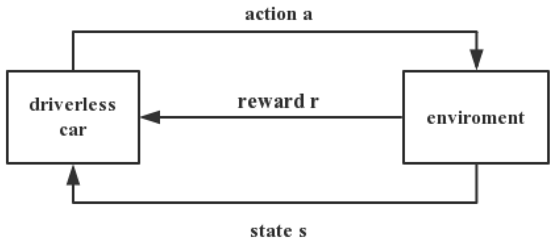 Sensors 21 03096 g009 Sensors 21 03096 g009
