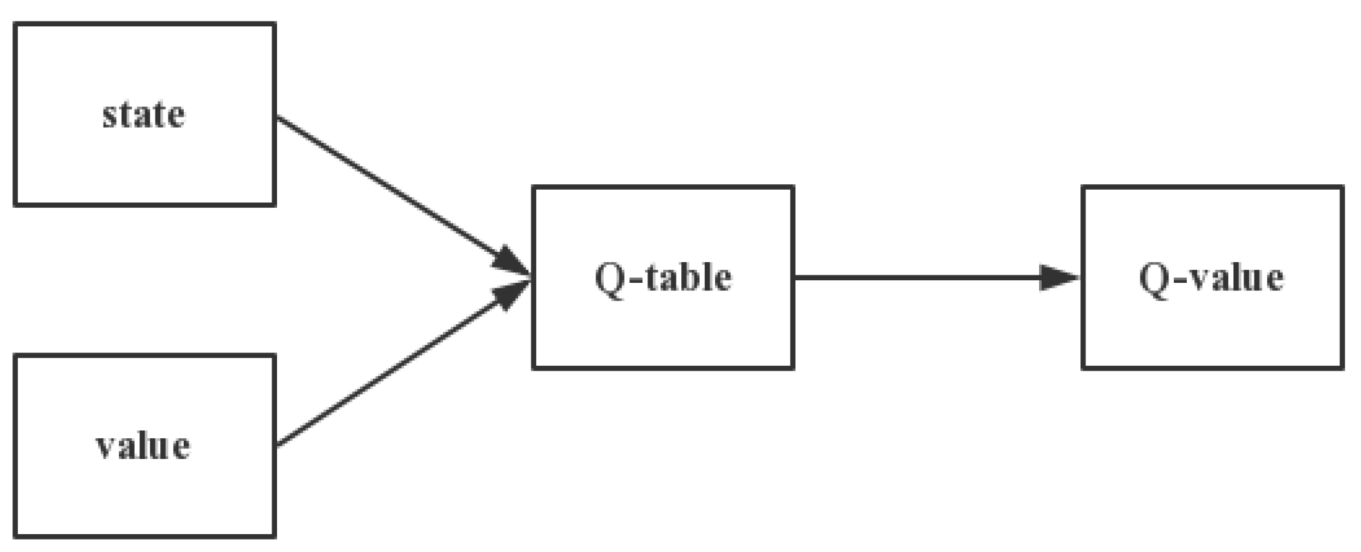 Sensors 21 03096 g010 Sensors 21 03096 g010
