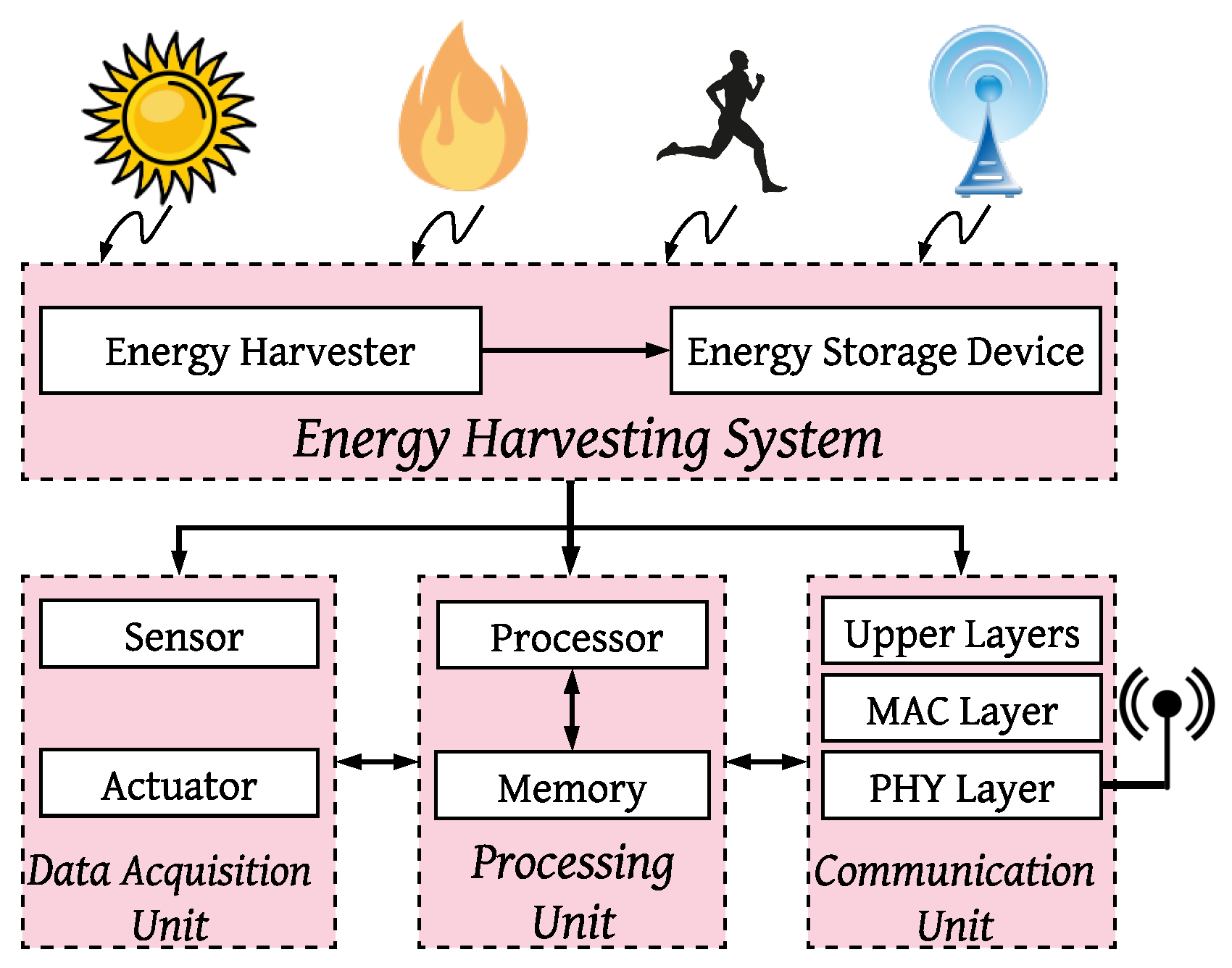 Sensors 21 03097 g001