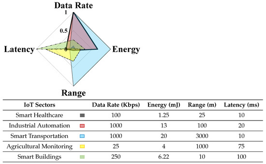 Sensors 21 03097 g002