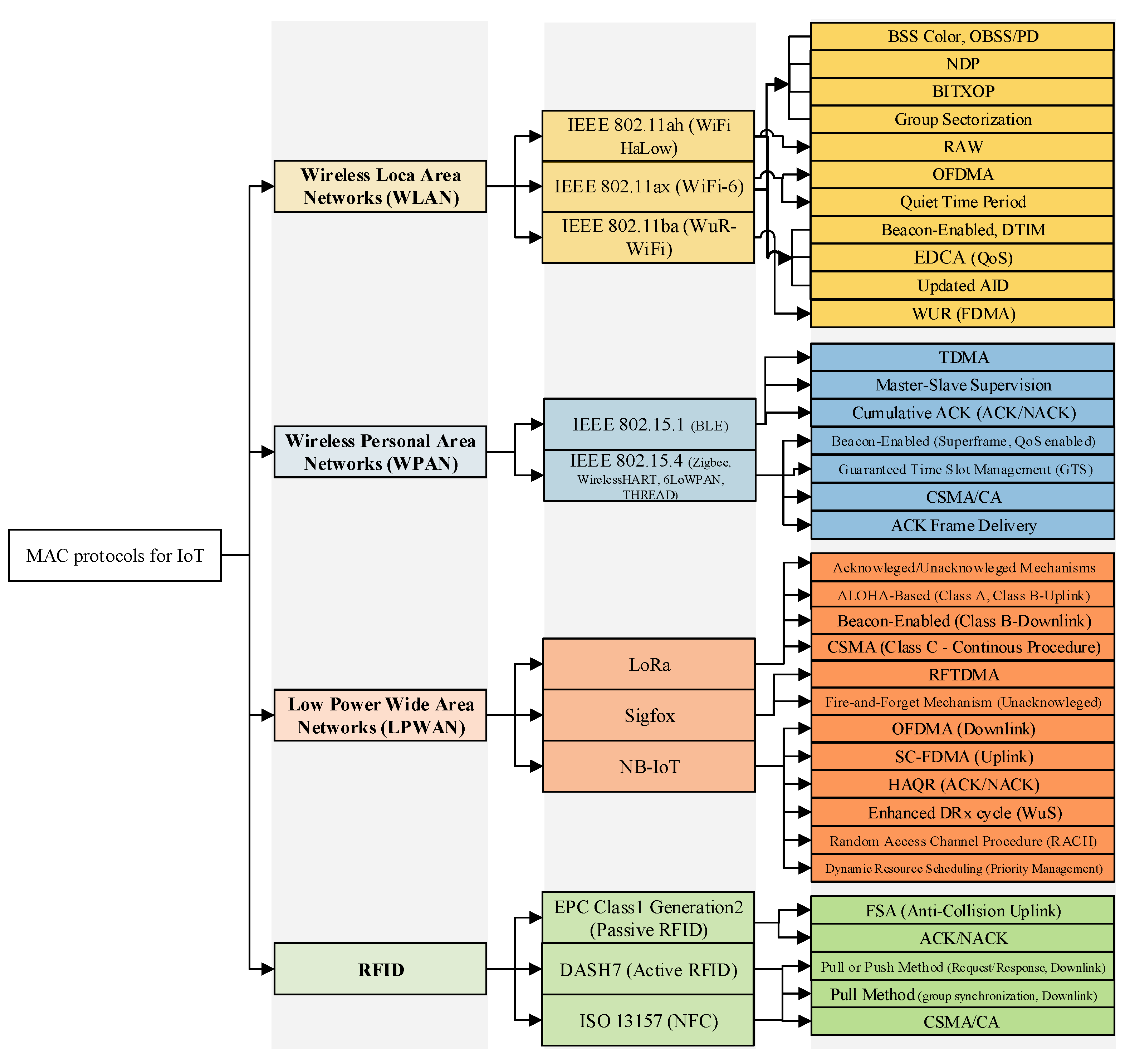 Sensors 21 03097 g004