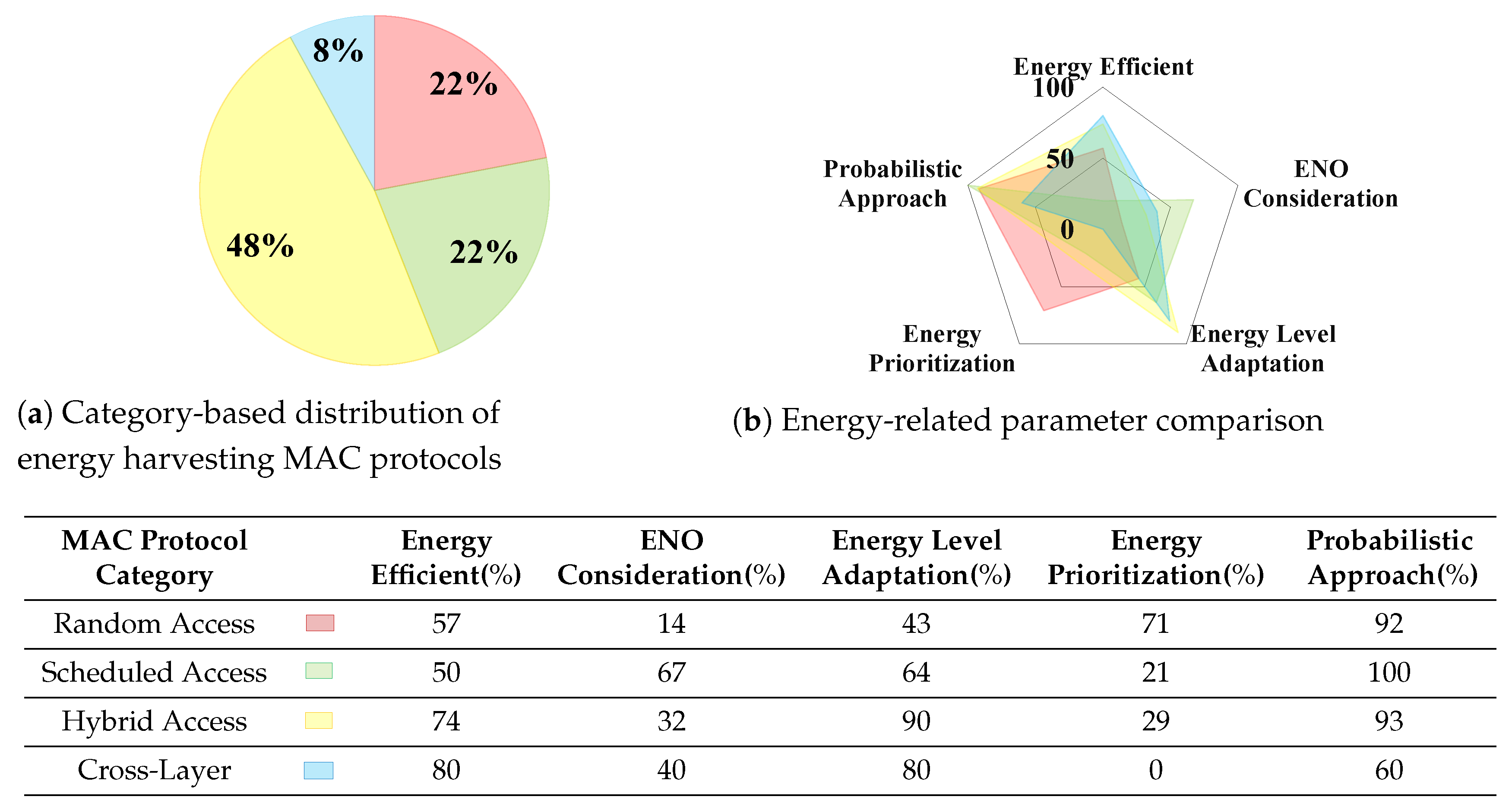 Sensors 21 03097 g006