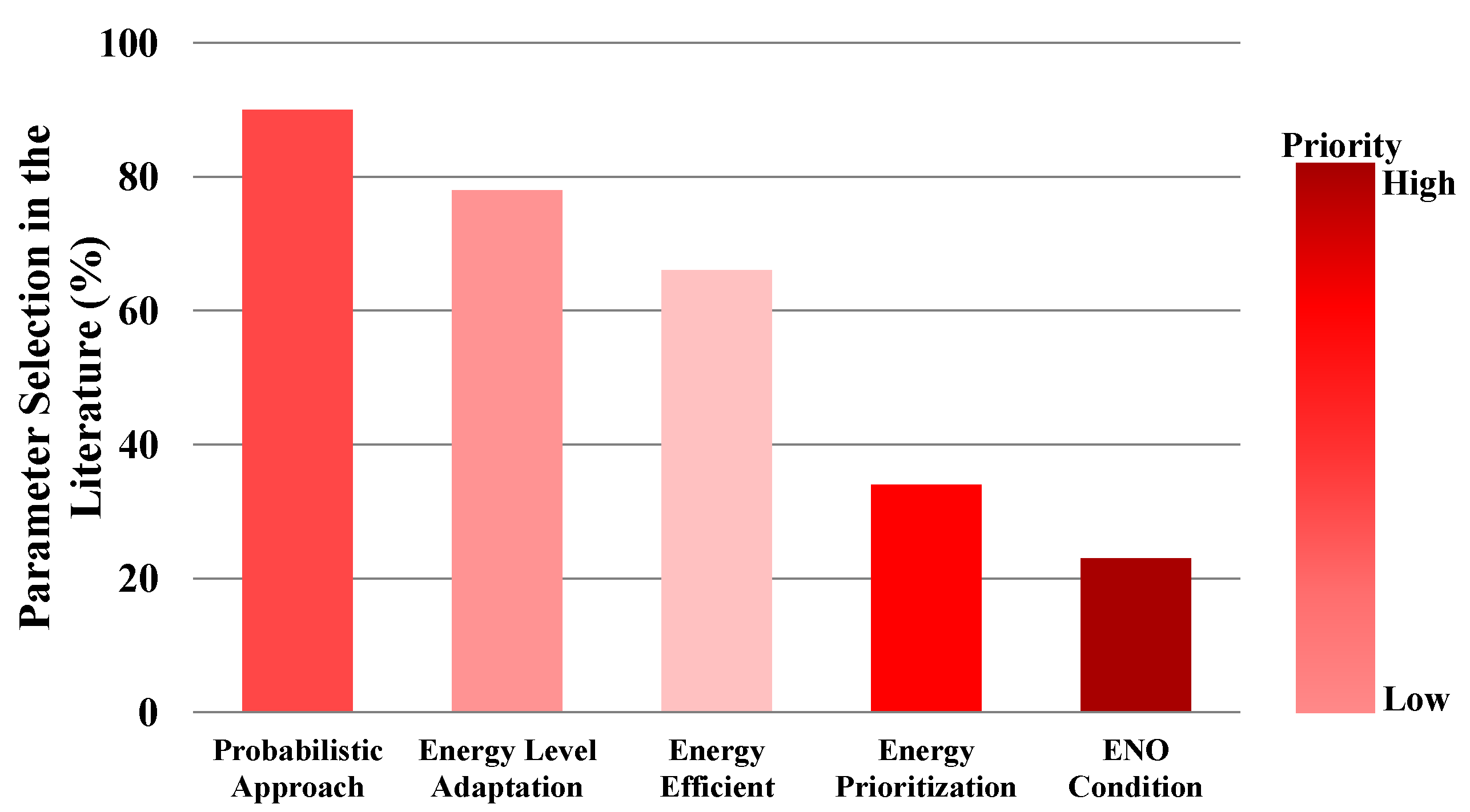 Sensors 21 03097 g007