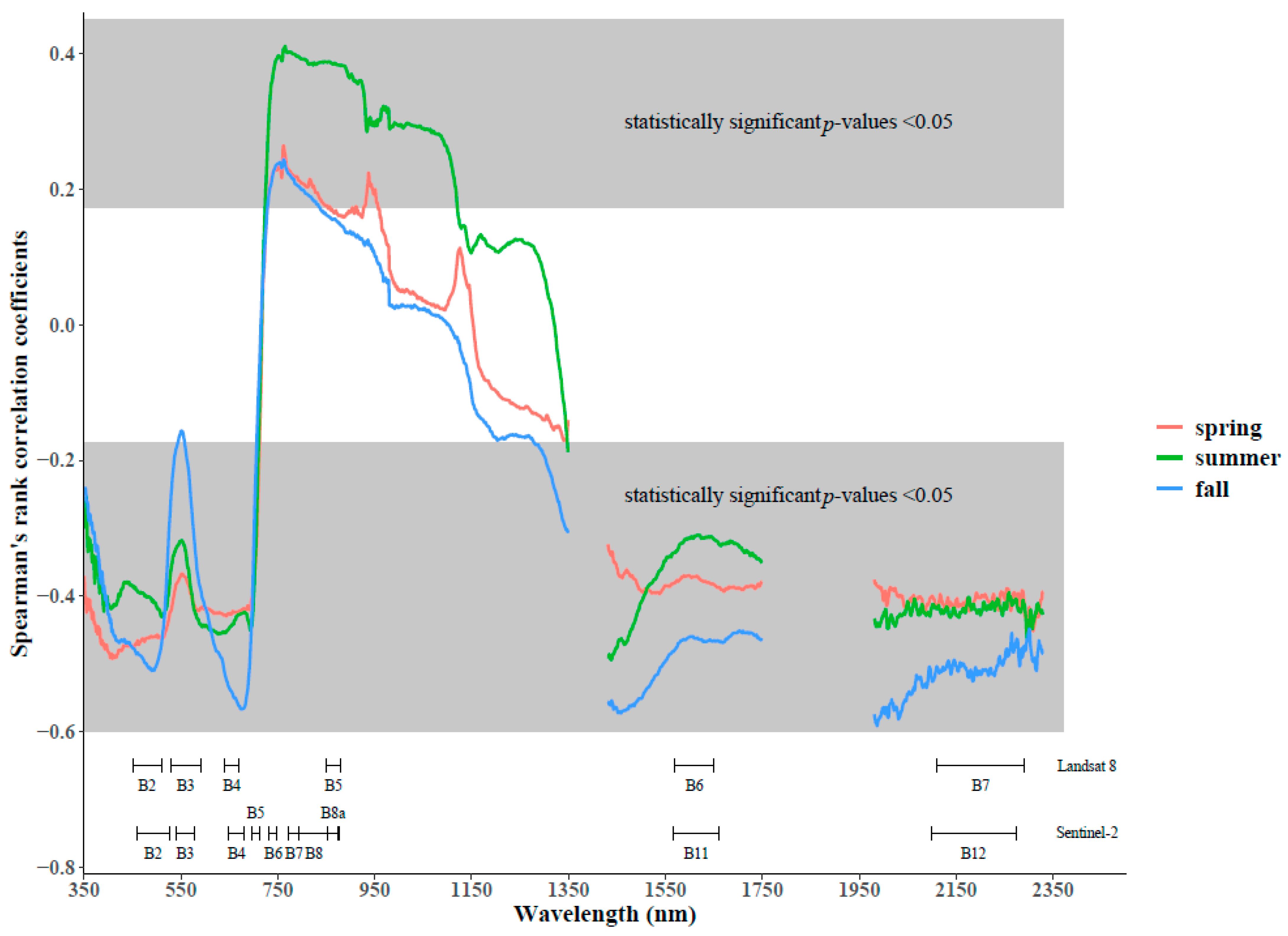 Sensors 21 03098 g005 Sensors 21 03098 g005