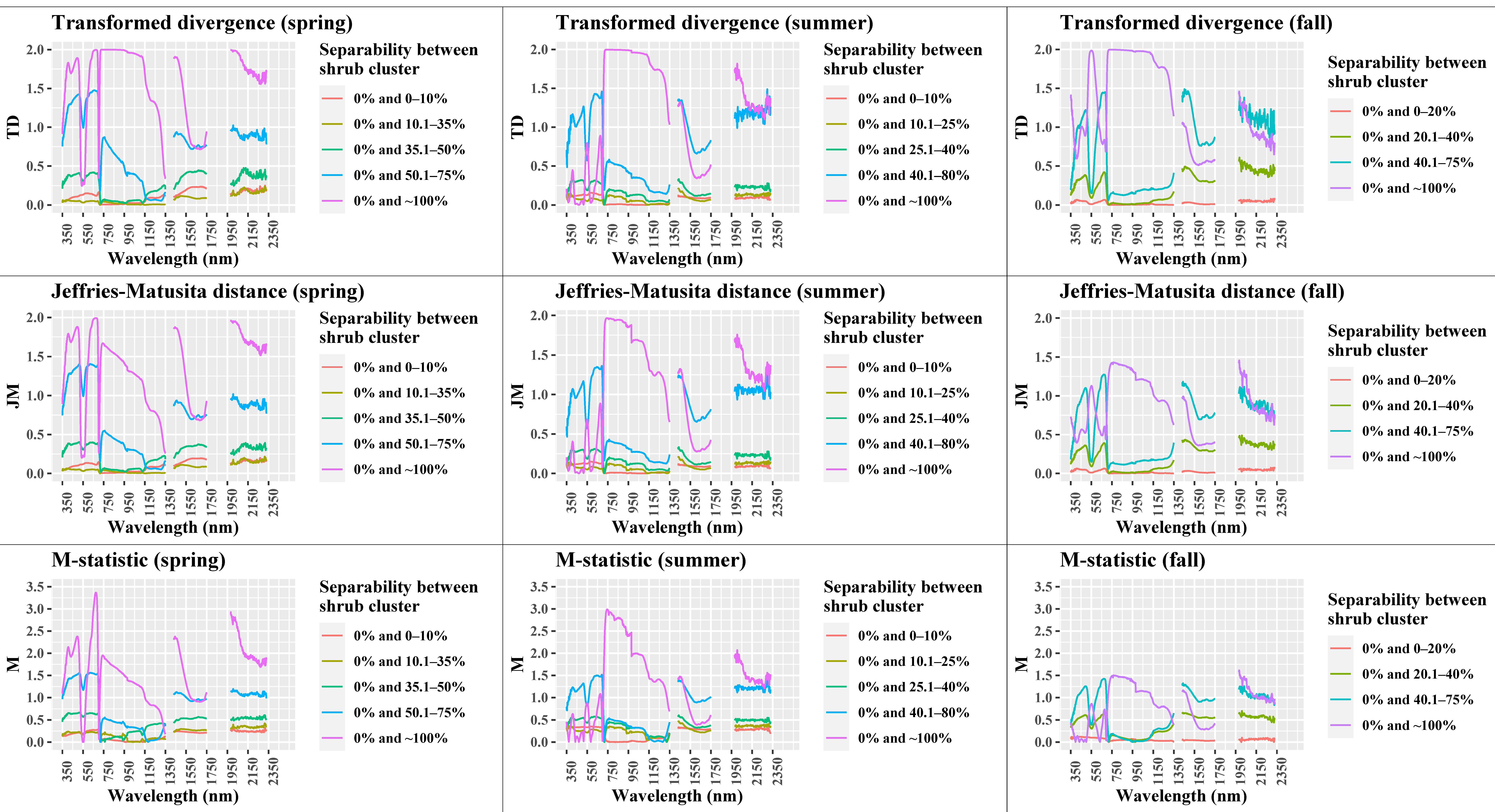 Sensors 21 03098 g007 Sensors 21 03098 g007