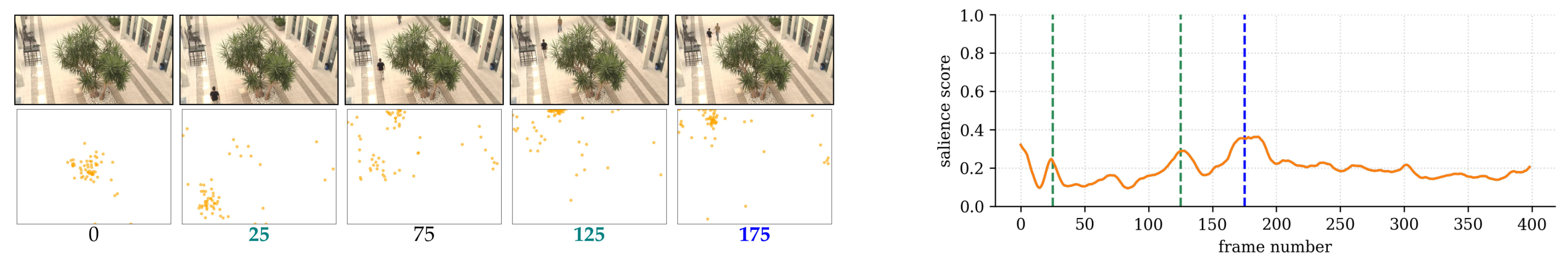 Sensors 21 03099 g001