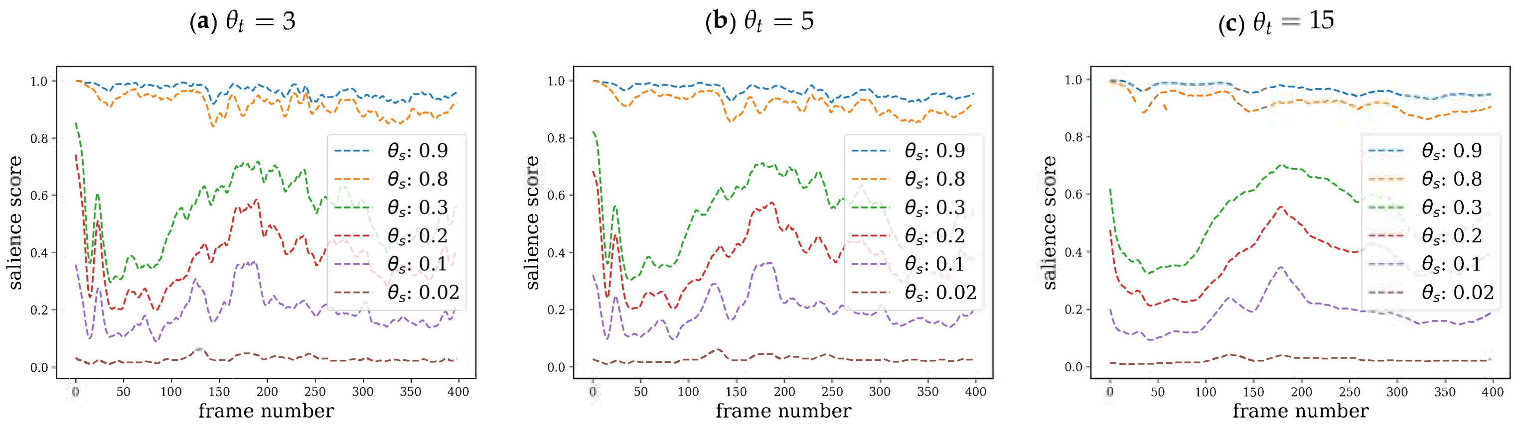 Sensors 21 03099 g002
