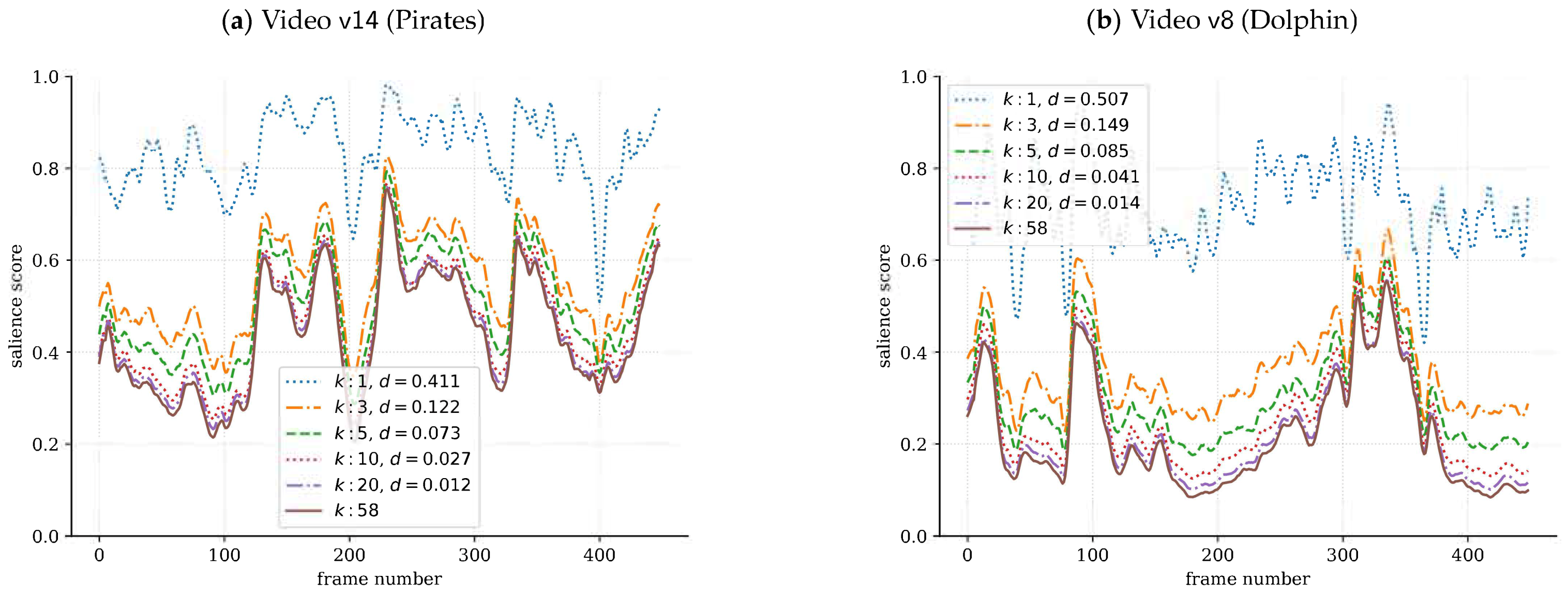 Sensors 21 03099 g004