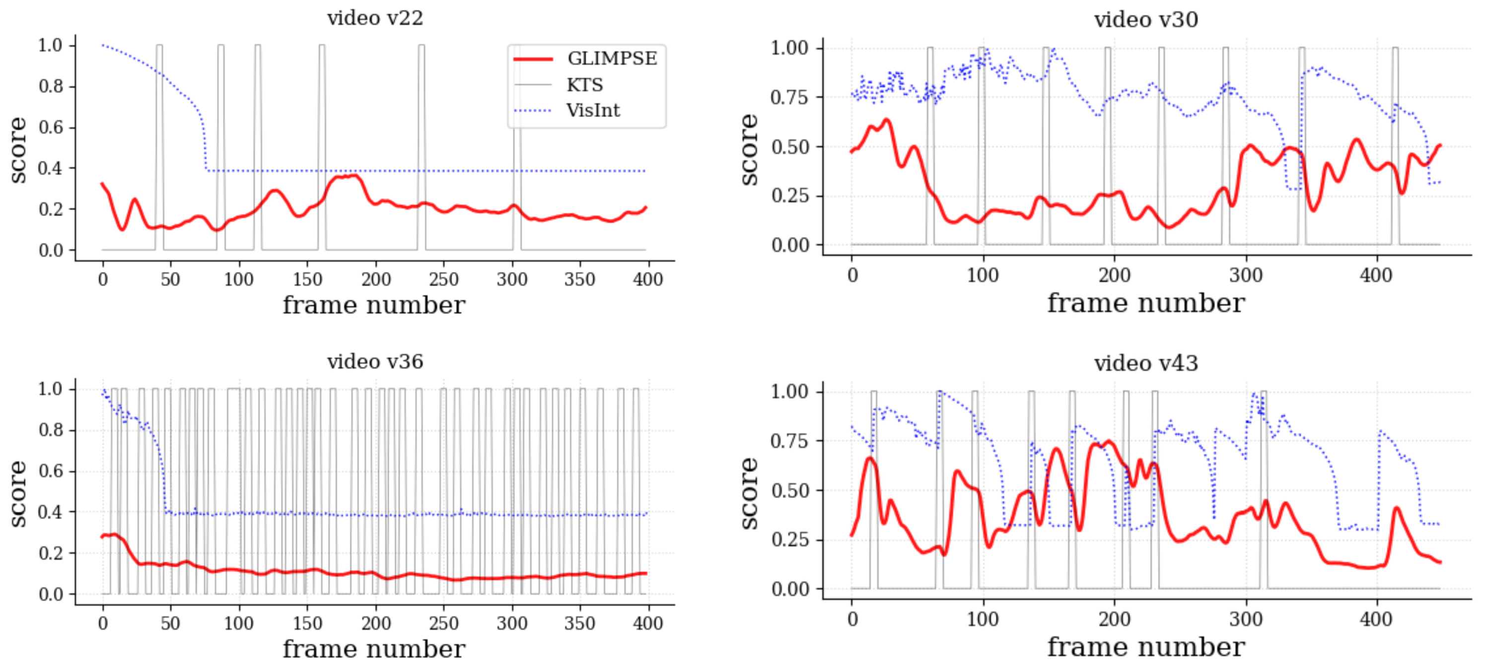 Sensors 21 03099 g006