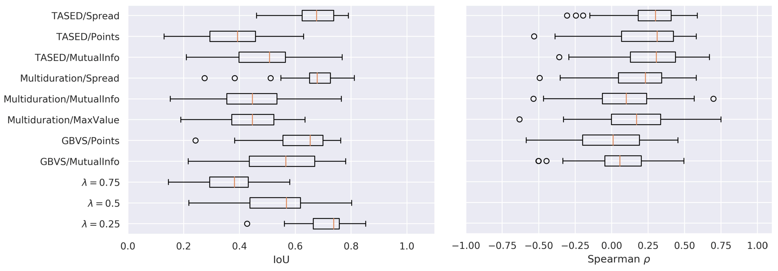 Sensors 21 03099 g008