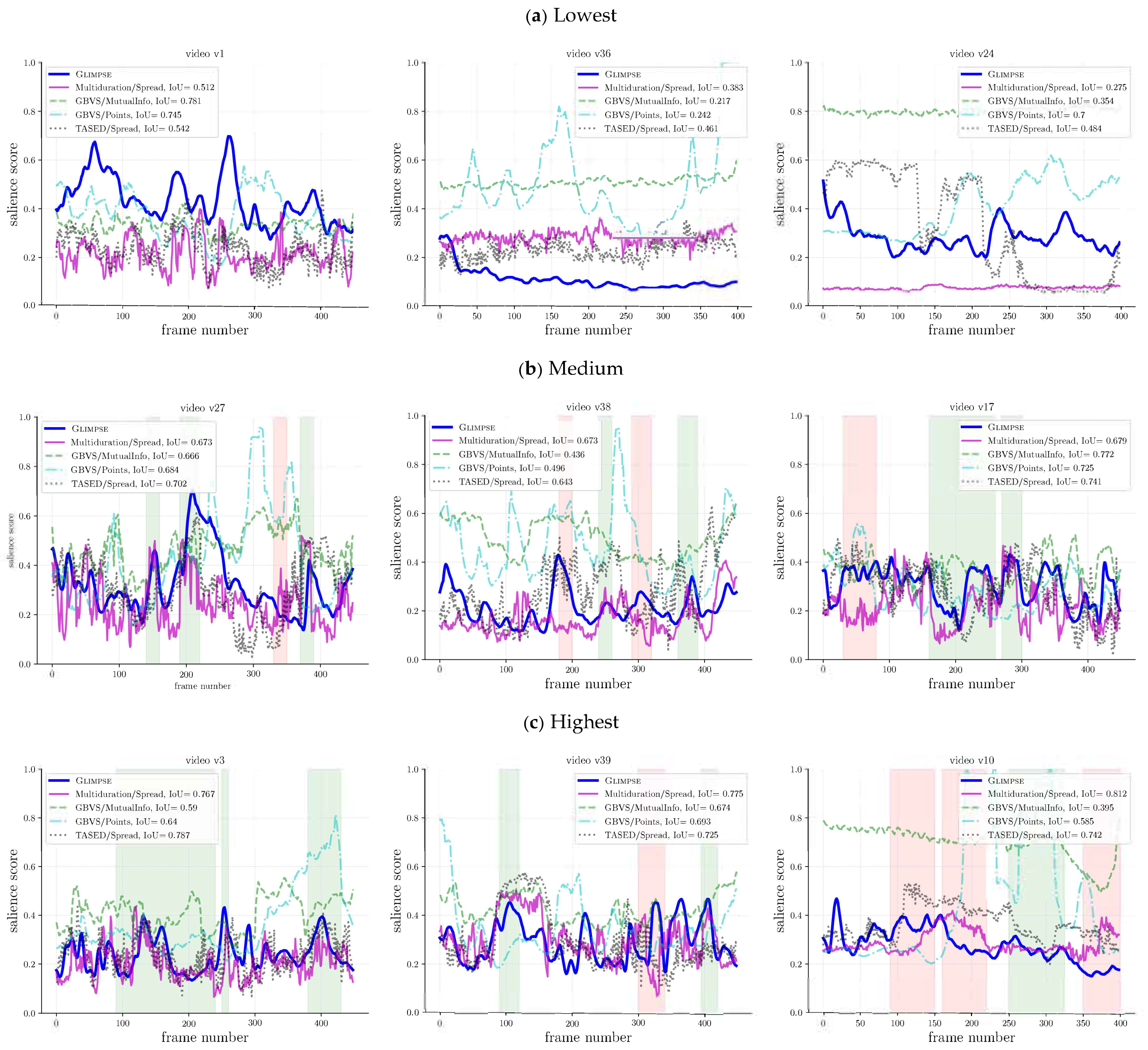 Sensors 21 03099 g009