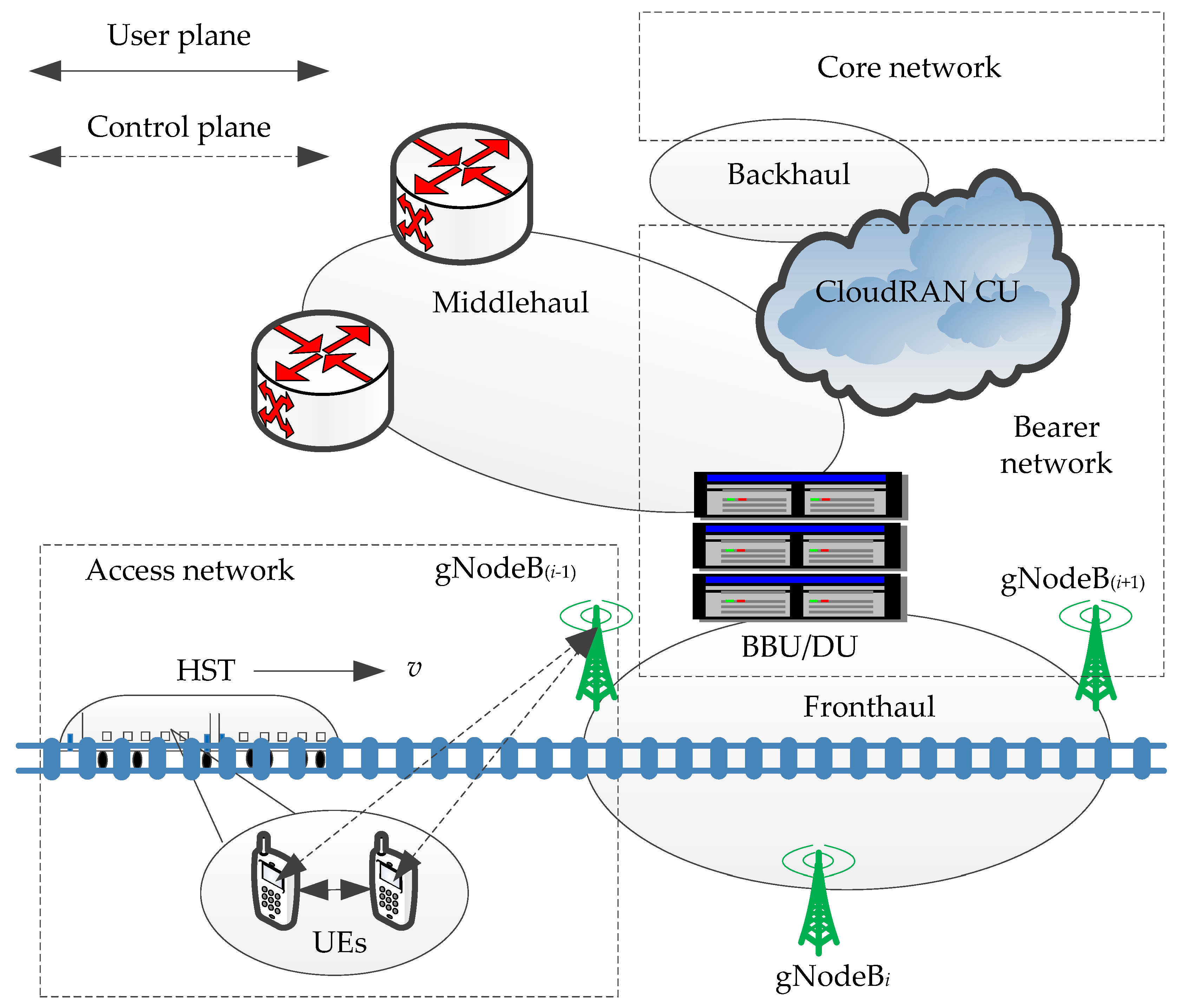 Sensors 21 03100 g002