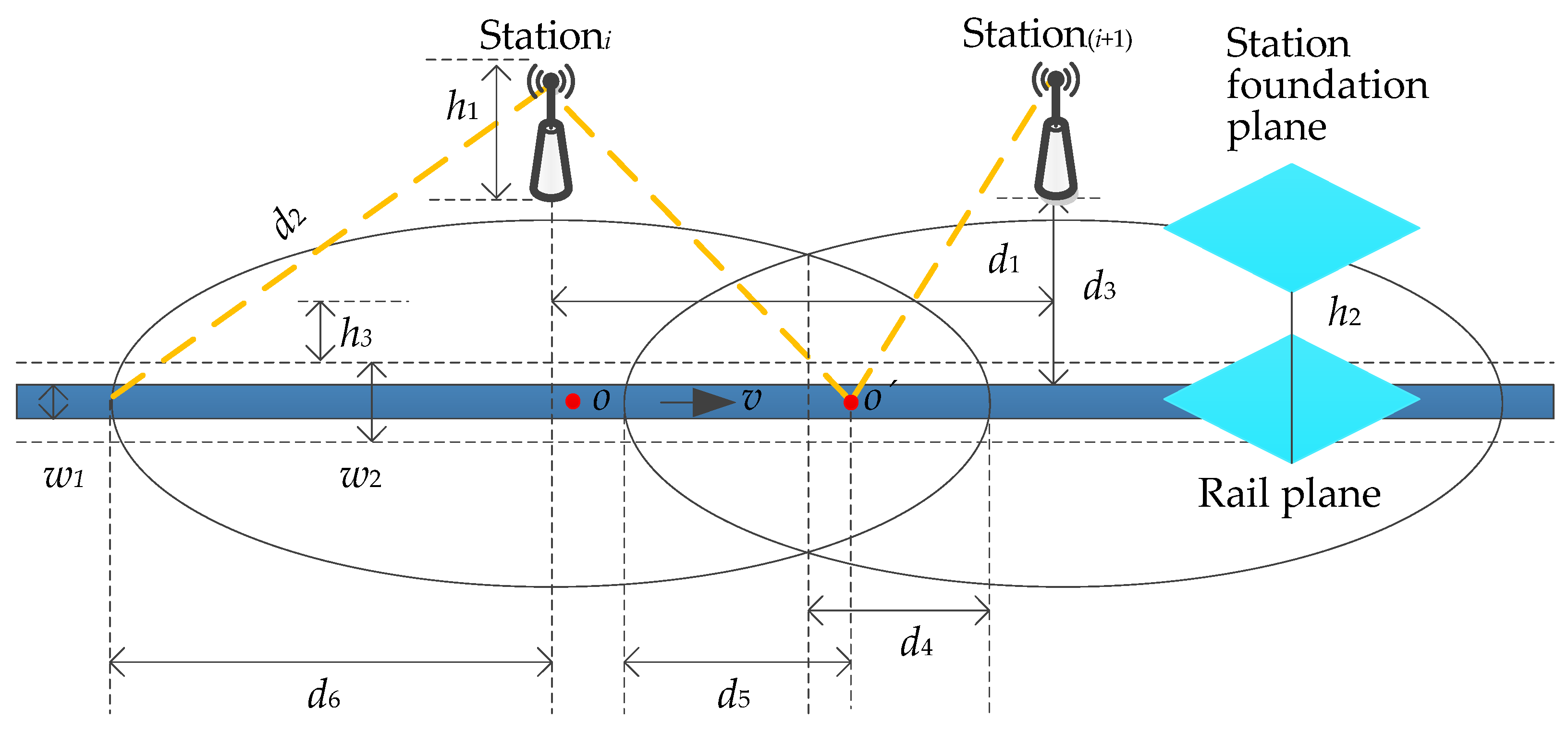 Sensors 21 03100 g004