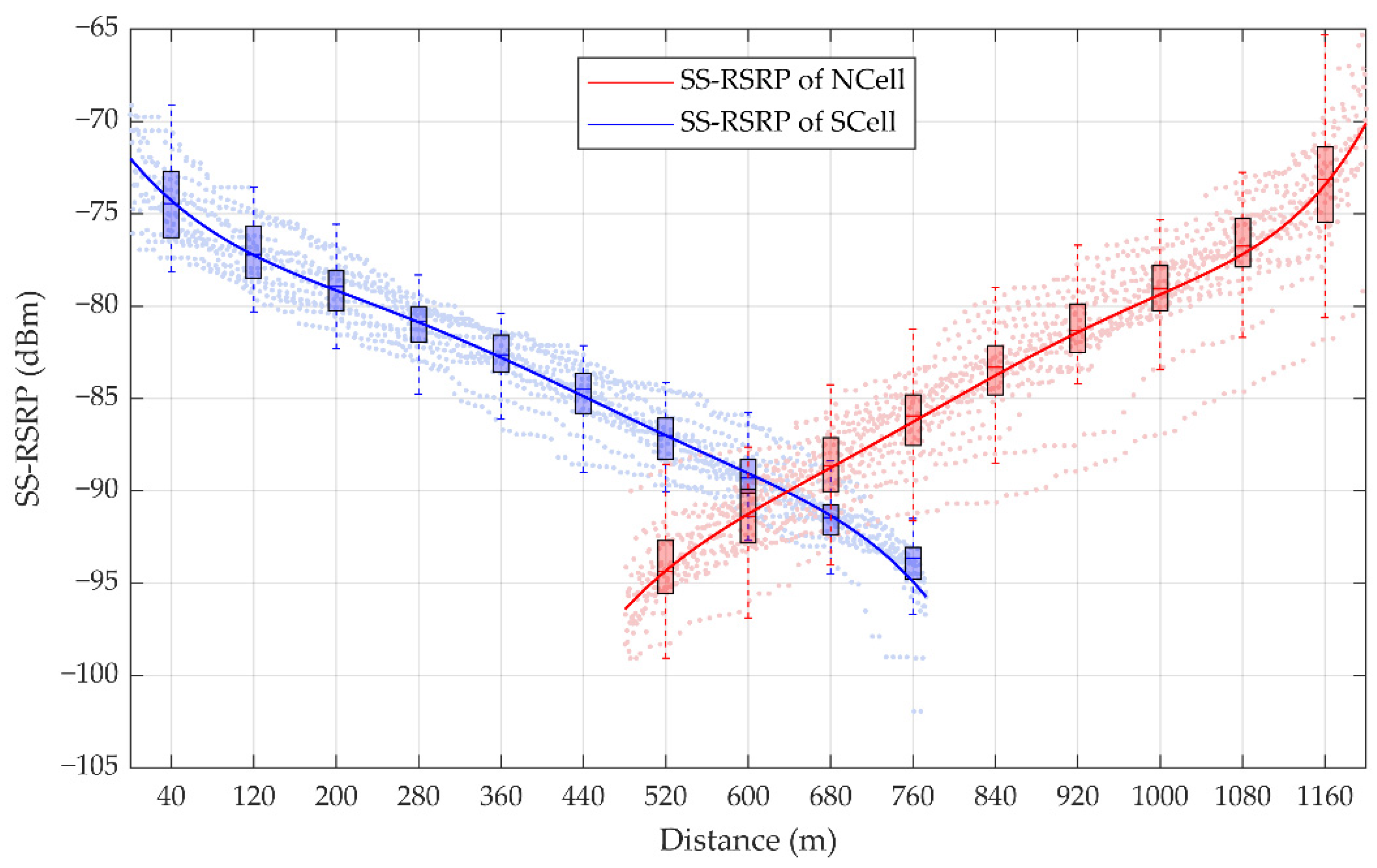 Sensors 21 03100 g006
