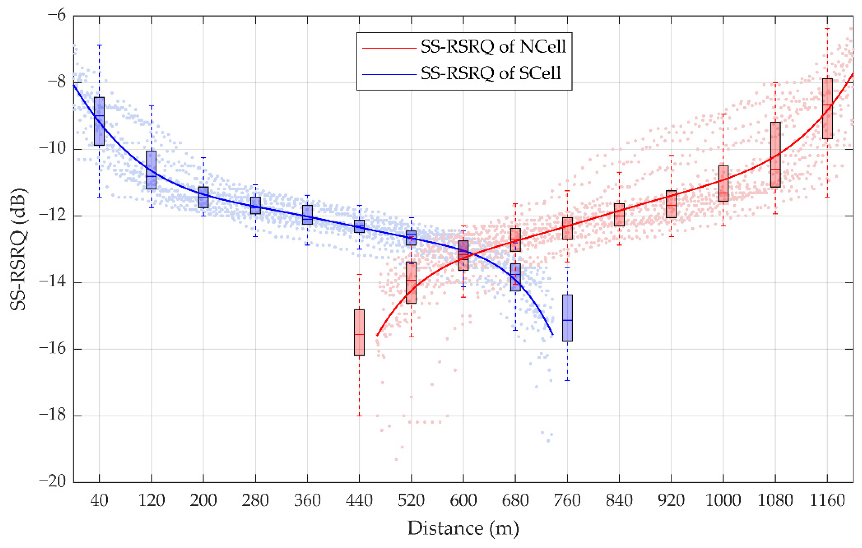 Sensors 21 03100 g007